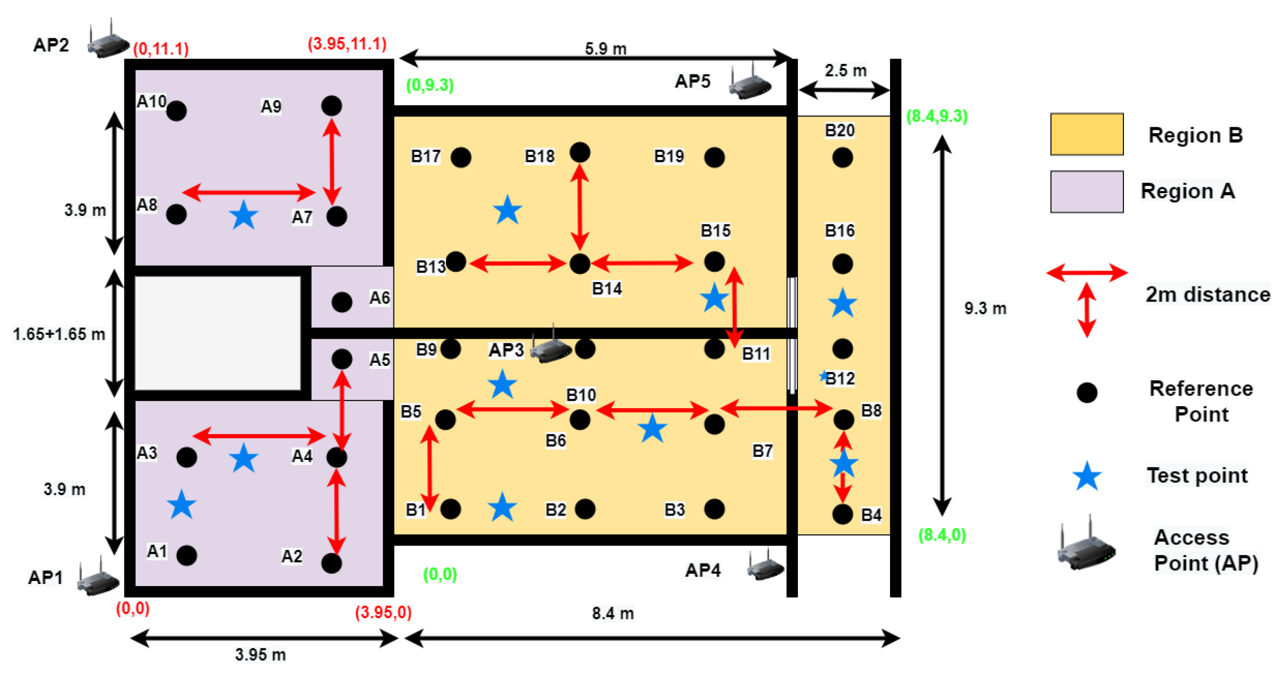 Sensors 22 05236 g009