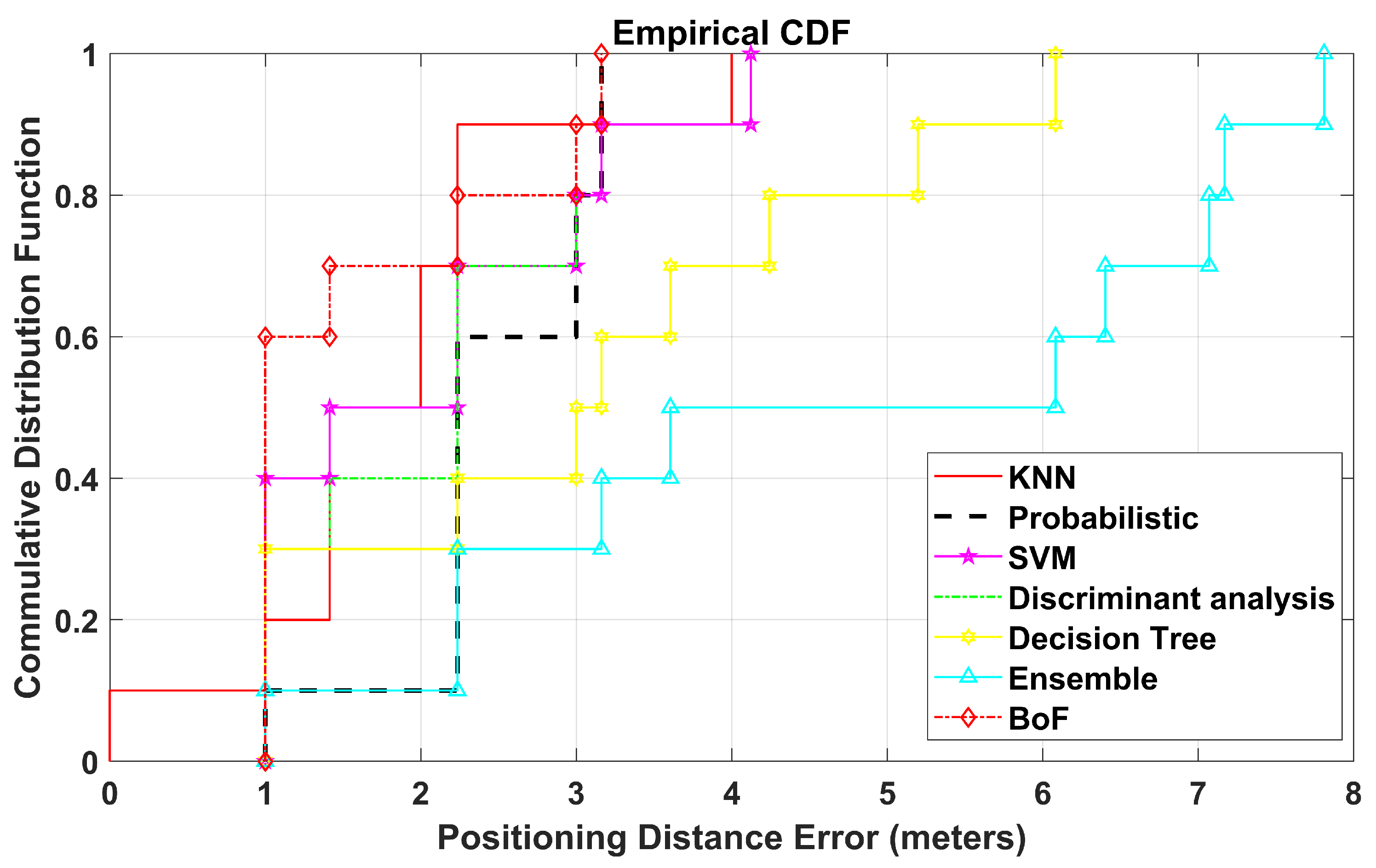 Sensors 22 05236 g011