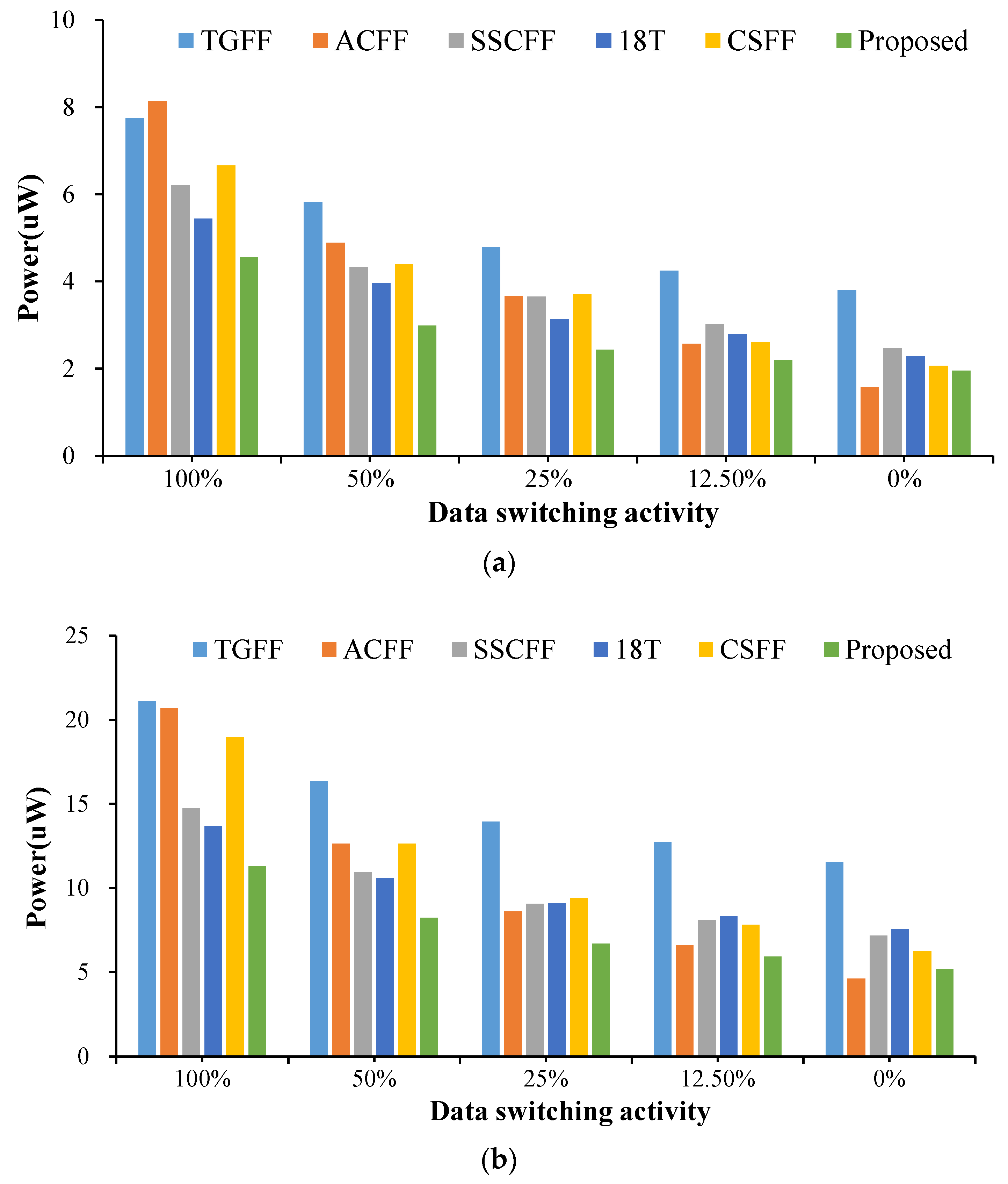Sensors 22 05696 g006