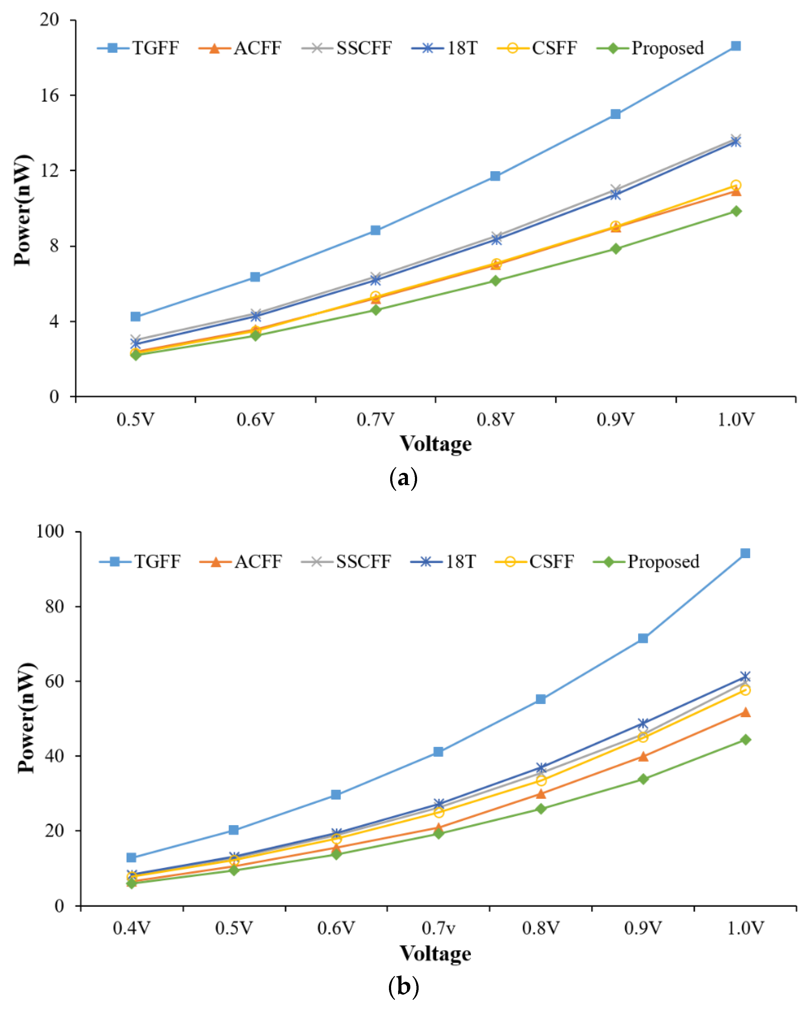 Sensors 22 05696 g008