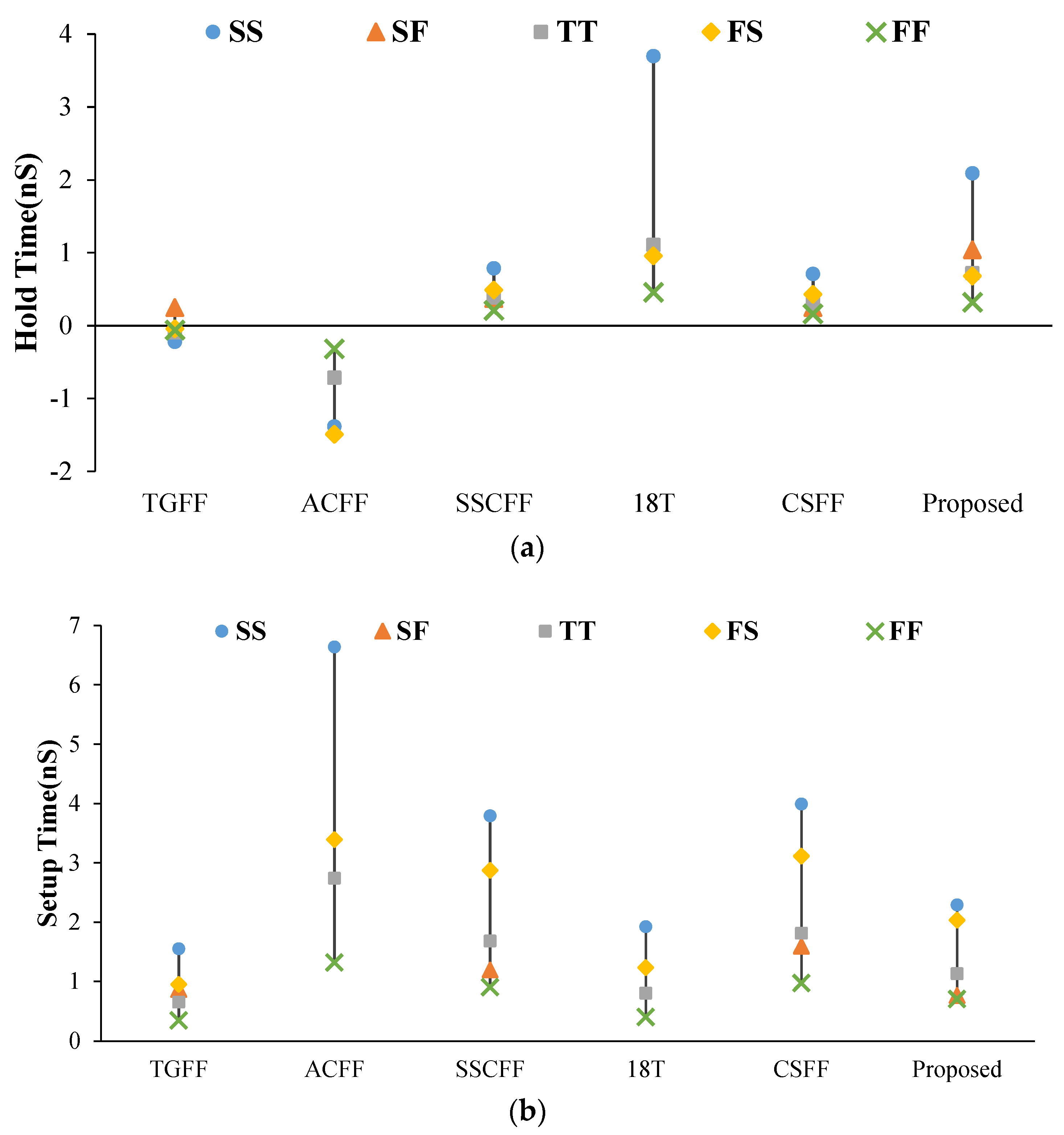 Sensors 22 05696 g011