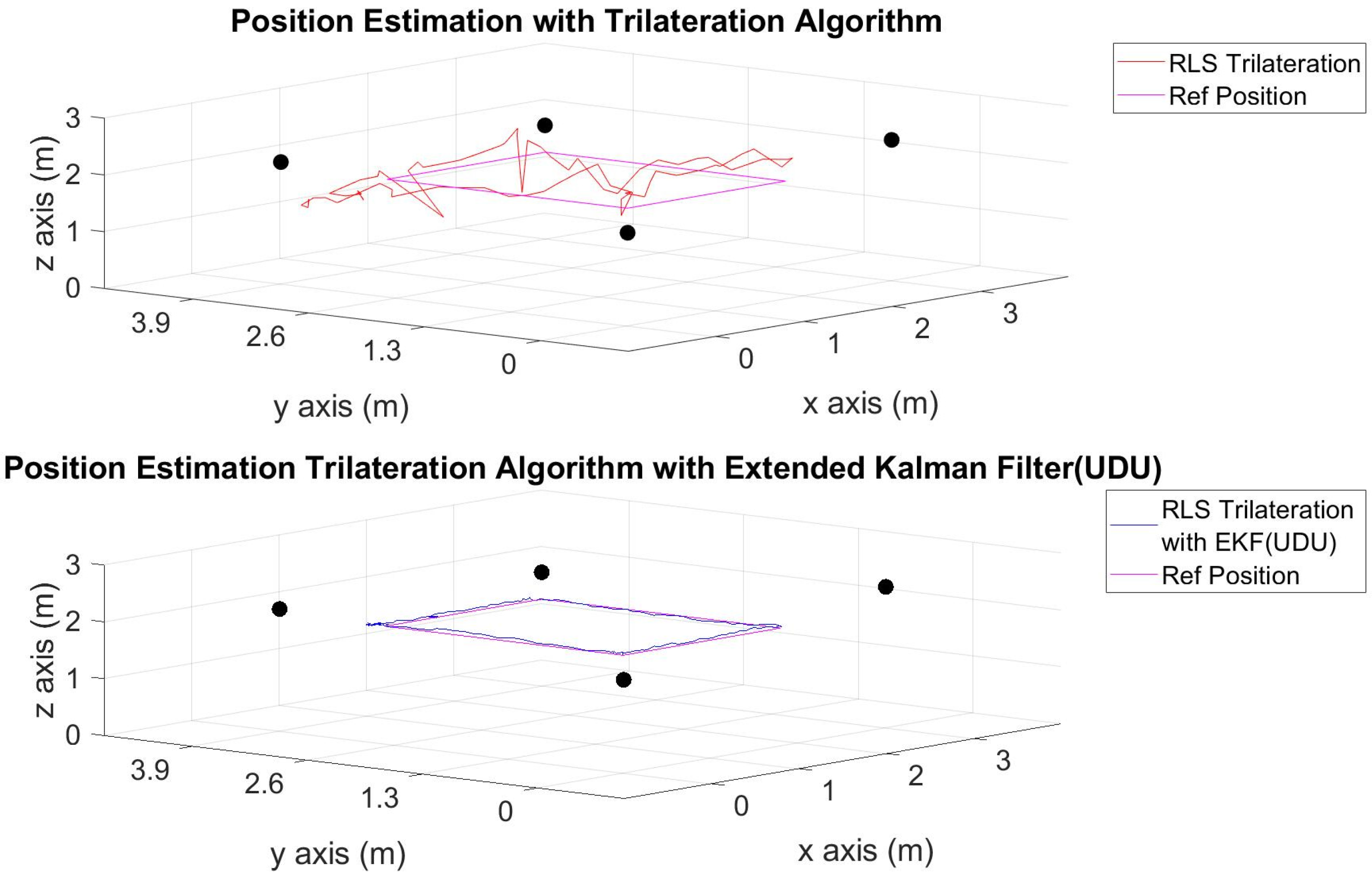Sensors 24 03048 g006
