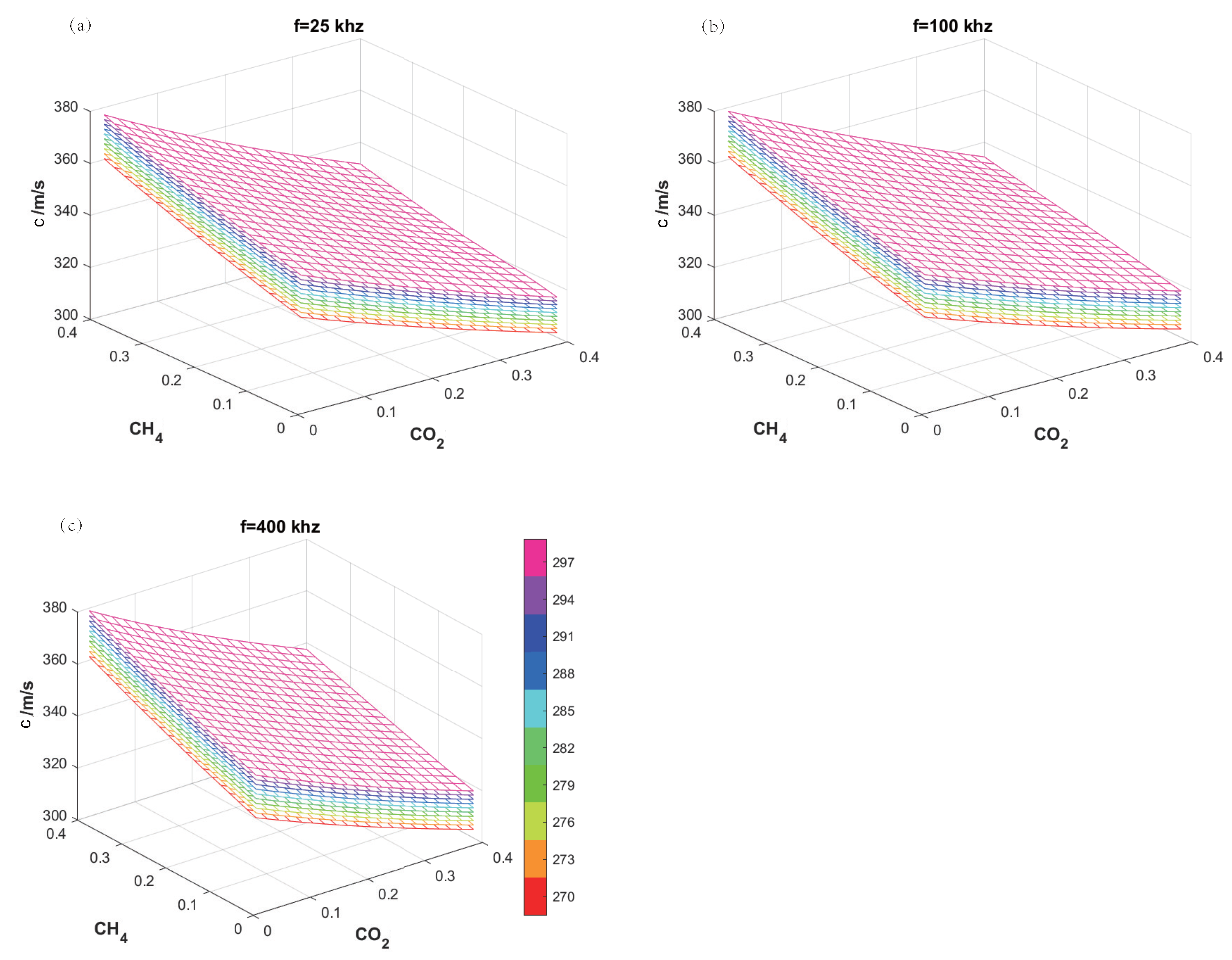 Sensors 24 03128 g005