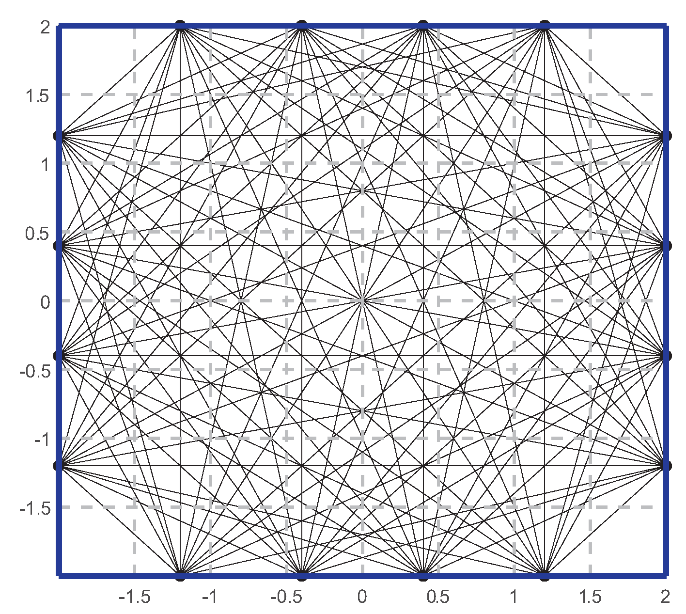 Sensors 24 03128 g008