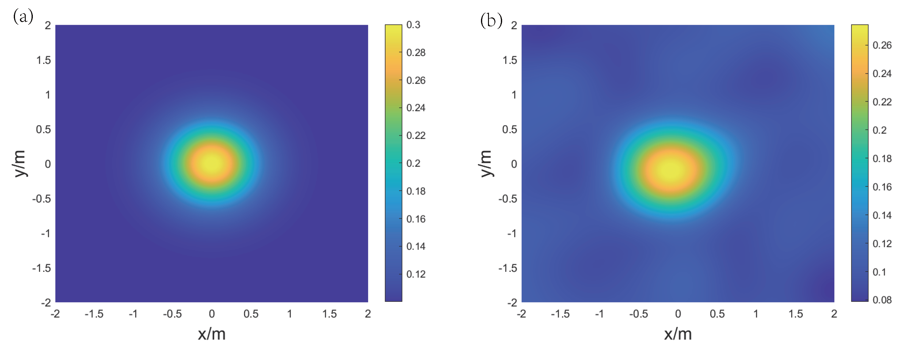 Sensors 24 03128 g009a