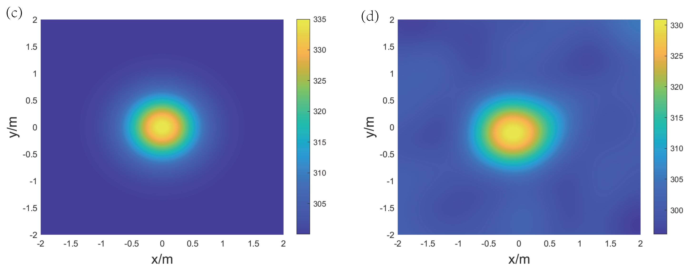 Sensors 24 03128 g009b