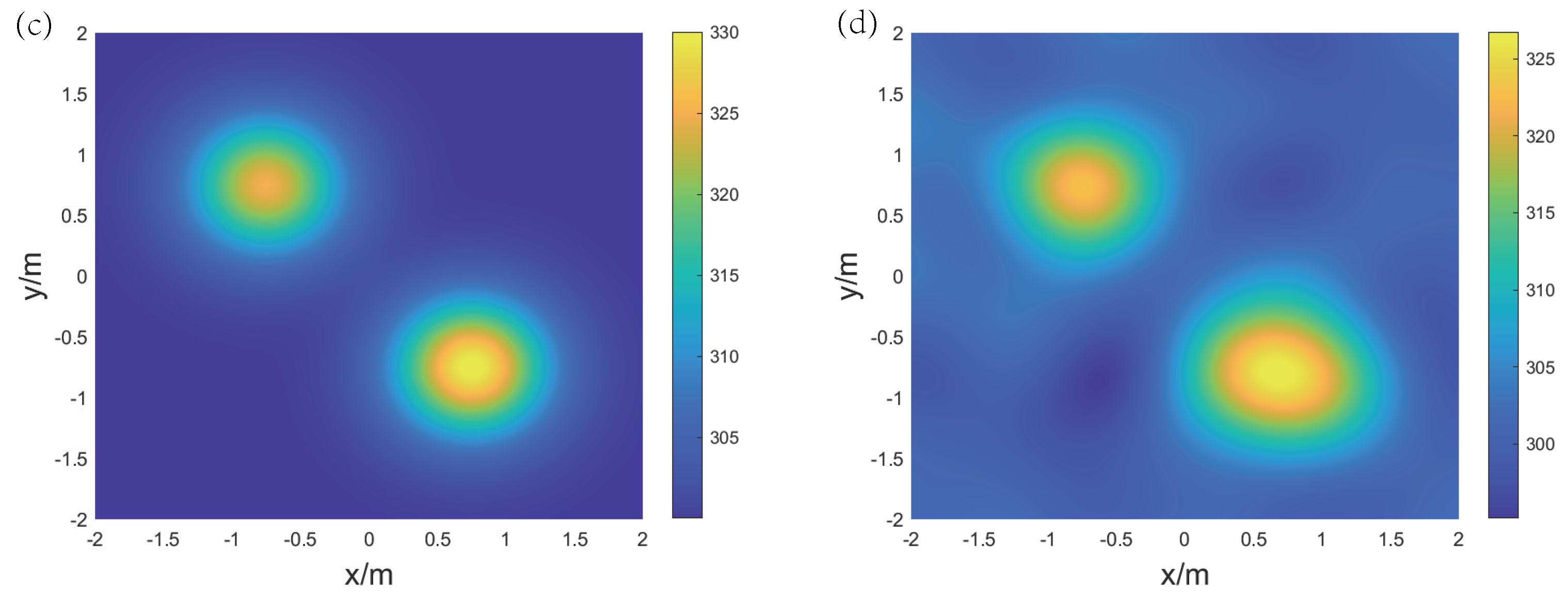 Sensors 24 03128 g011b