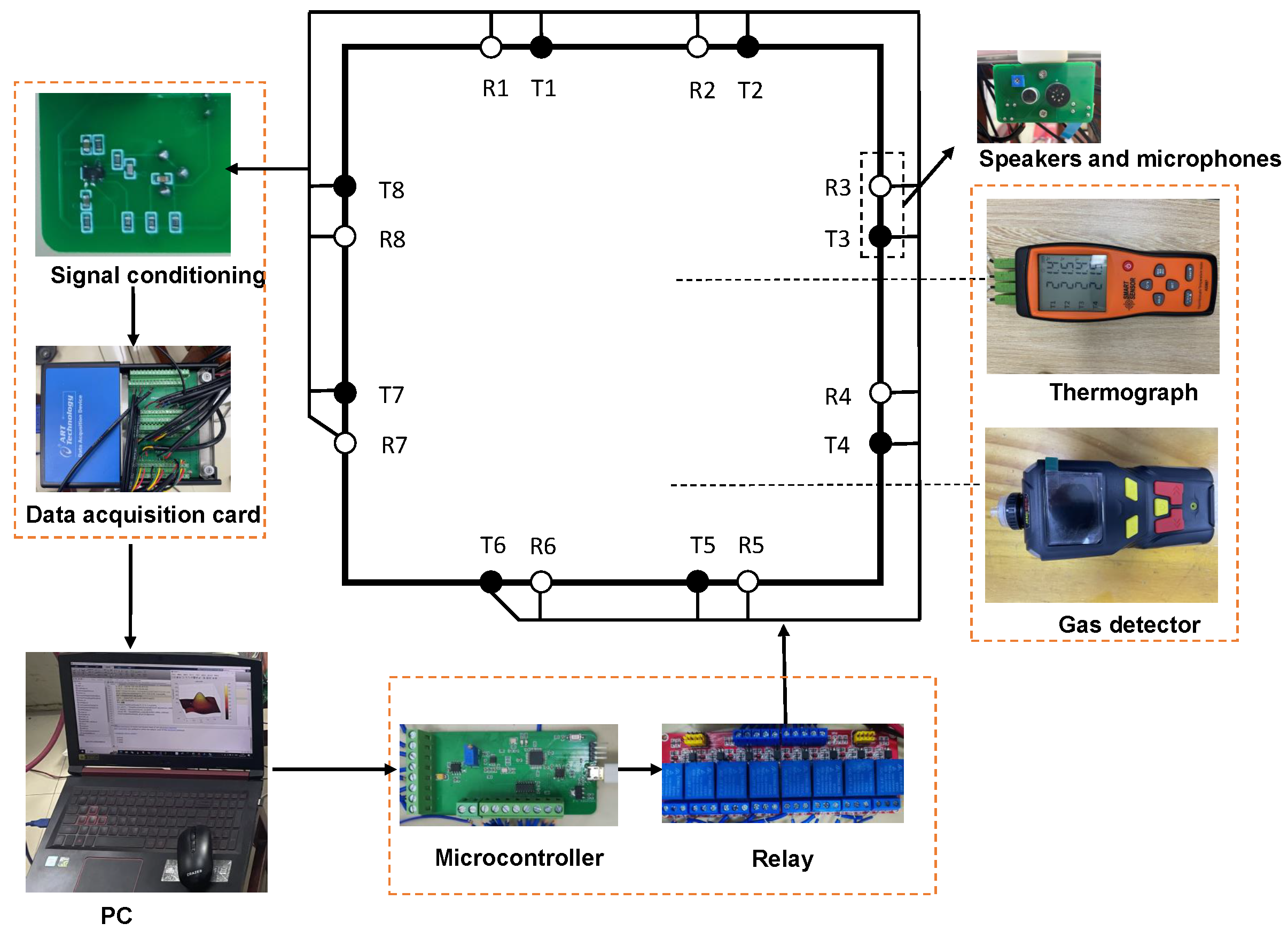 Sensors 24 03128 g014