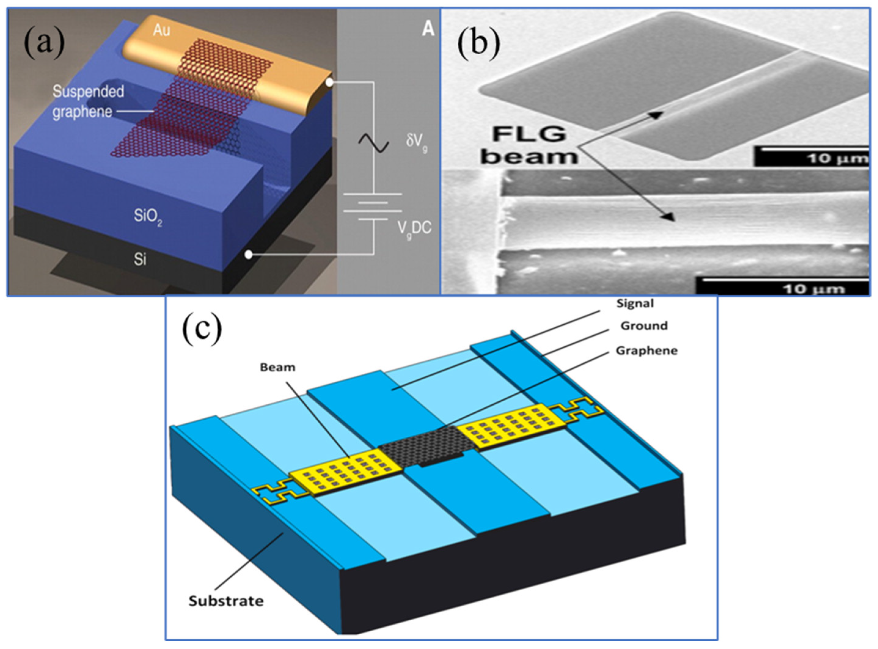 Sensors 24 03135 g005