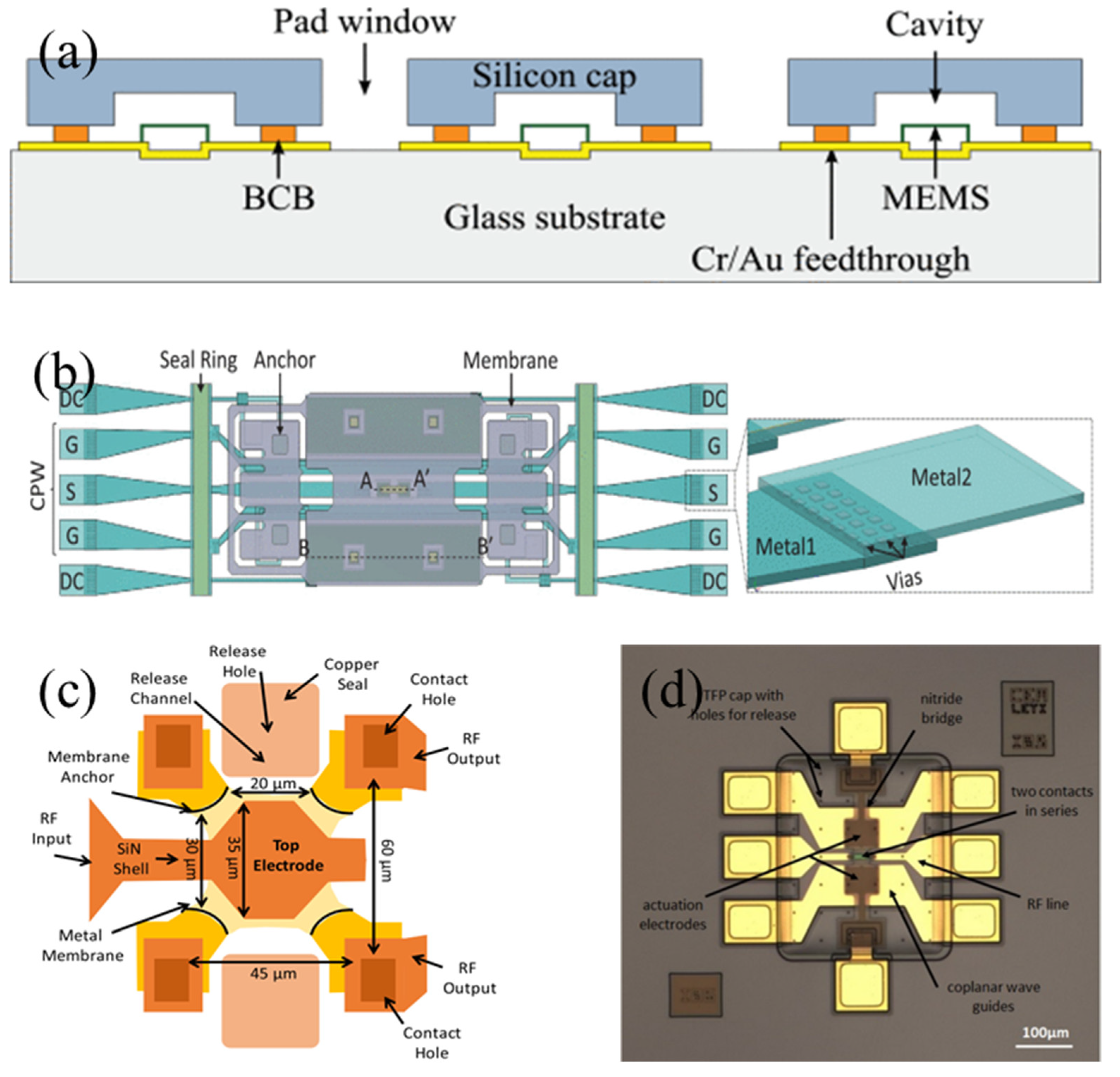 Sensors 24 03135 g008