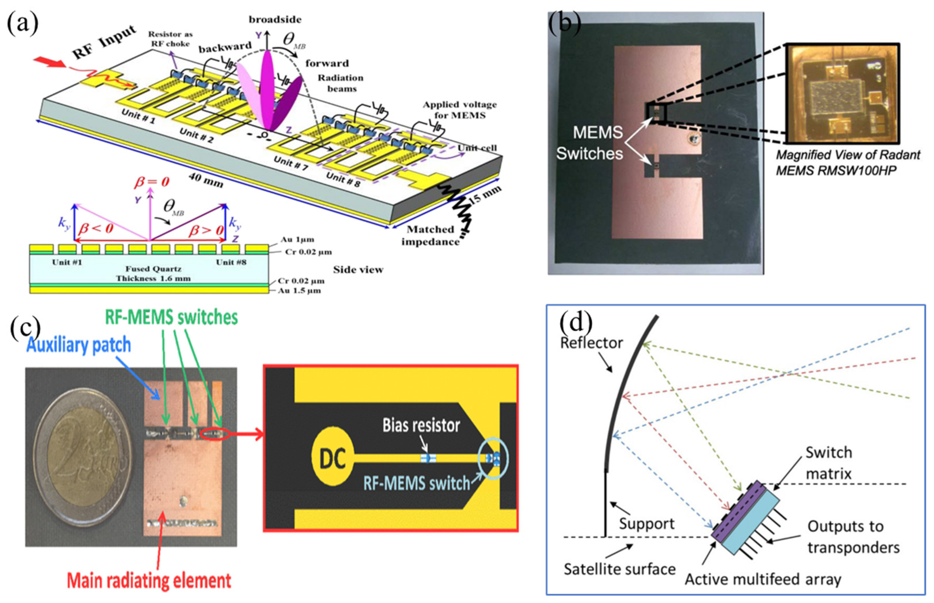 Sensors 24 03135 g013