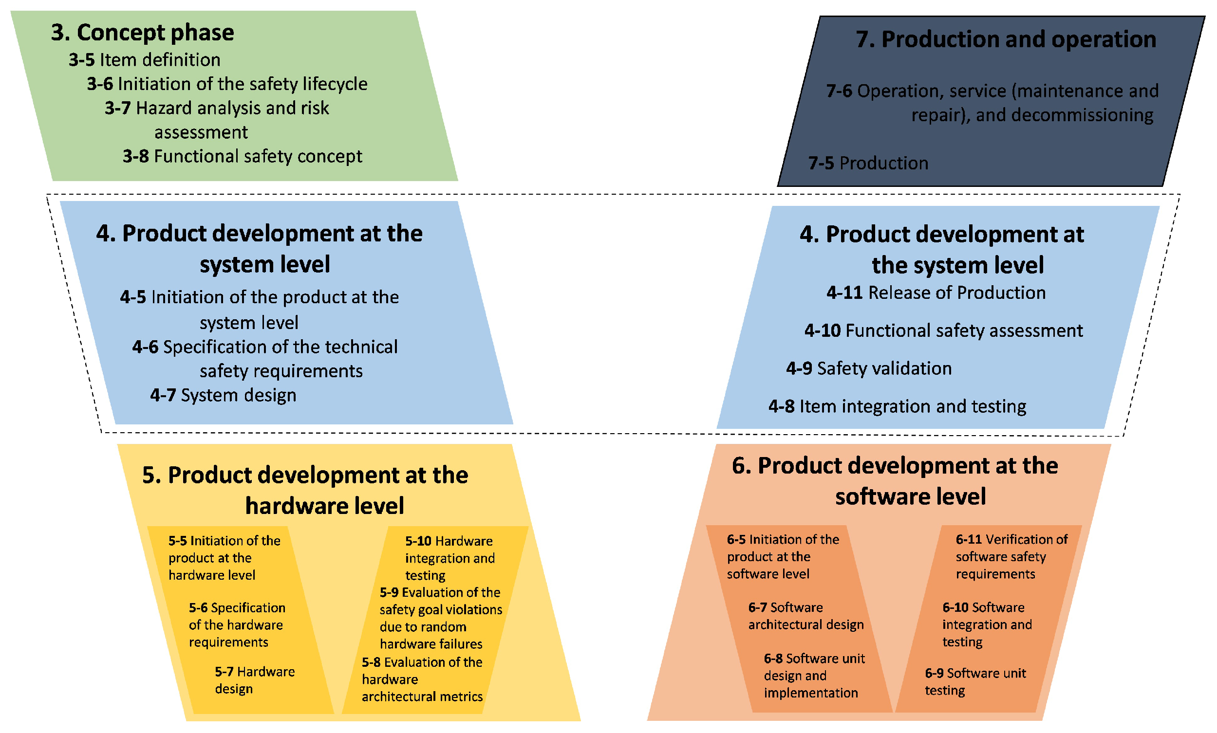 Sensors 24 03145 g001