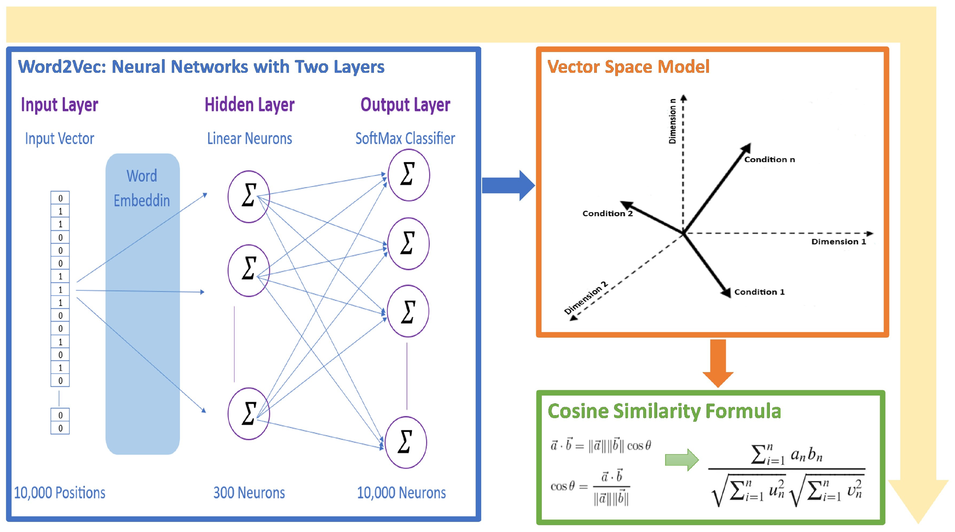 Sensors 24 03145 g004