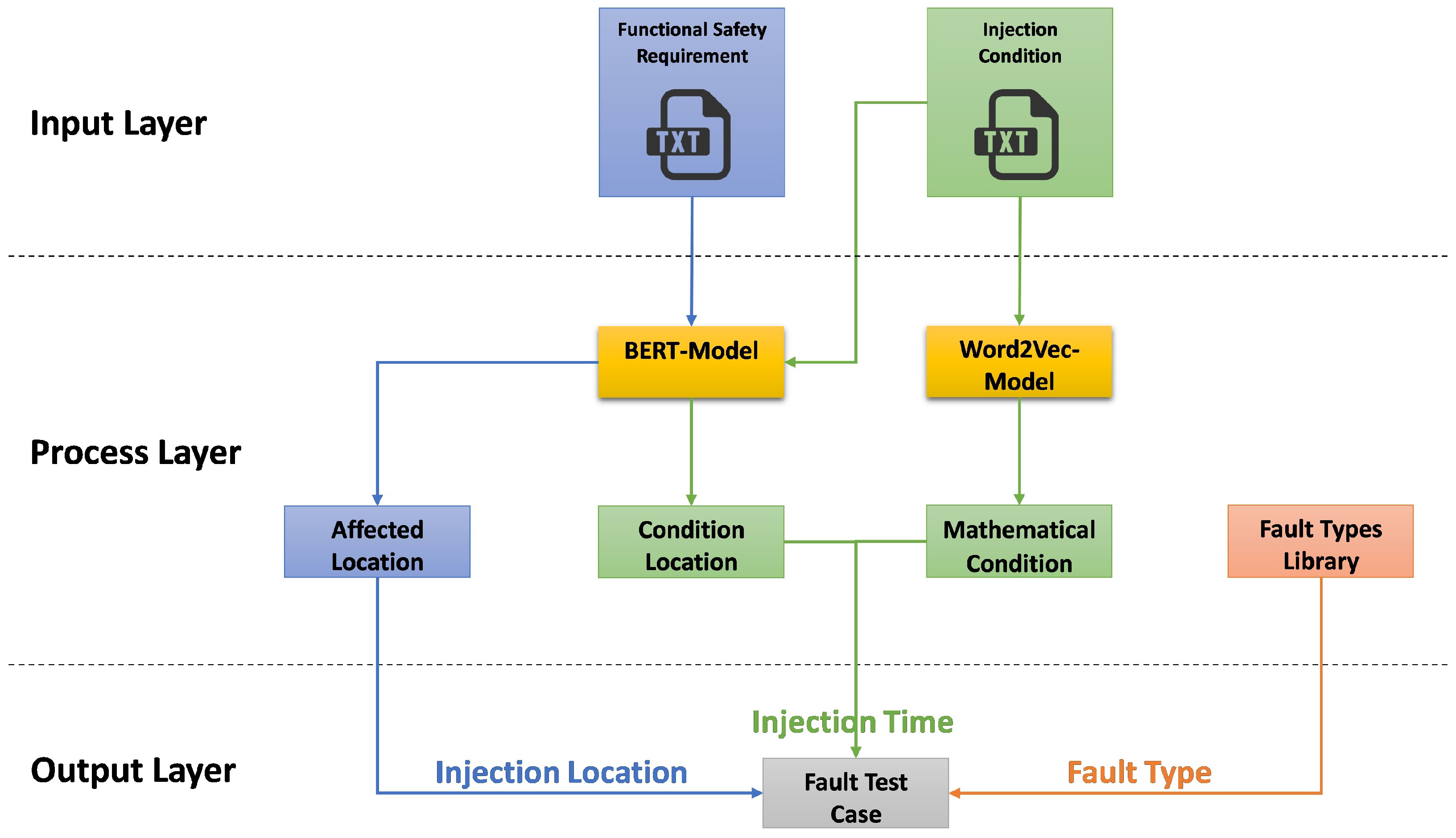 Sensors 24 03145 g006