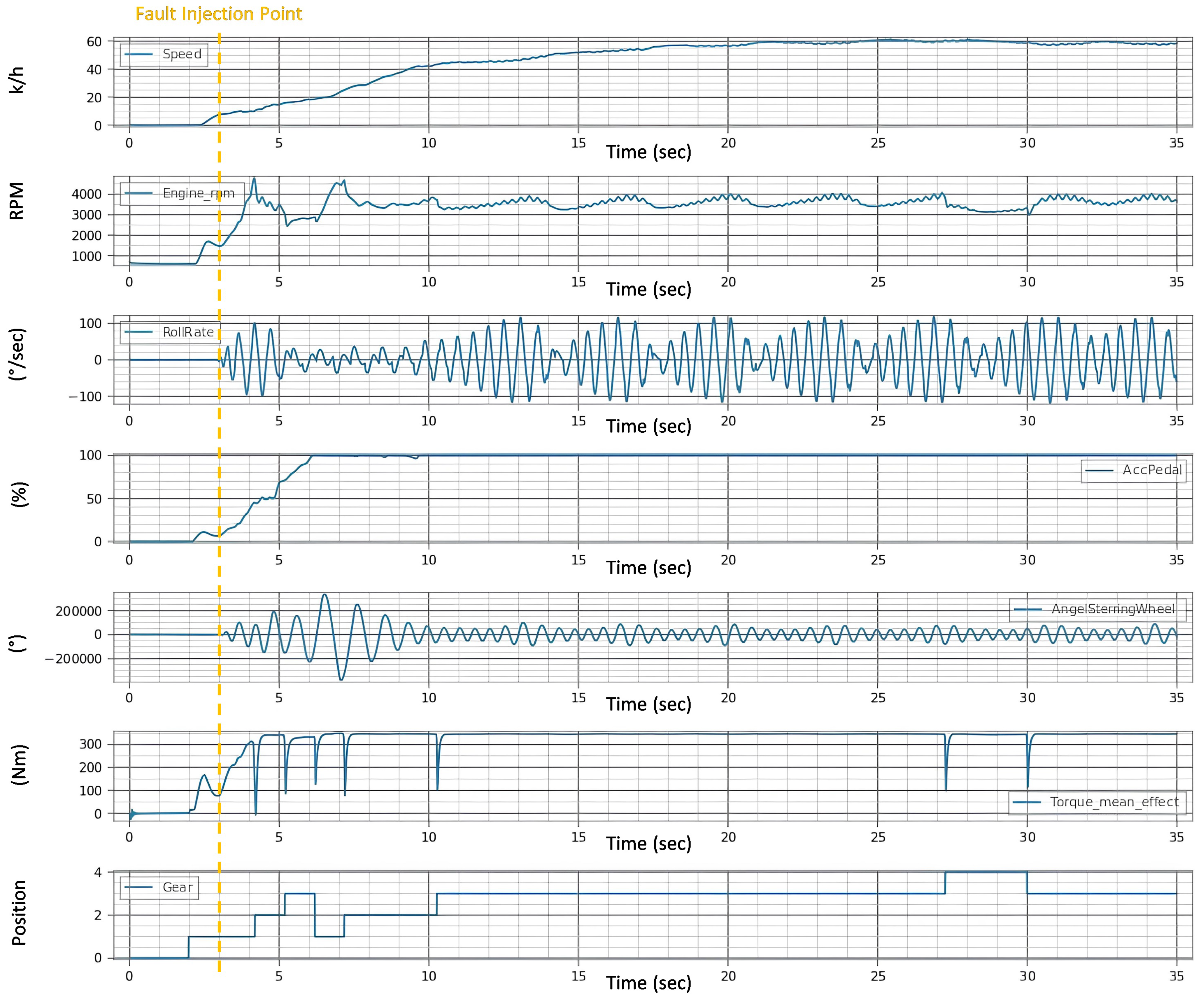 Sensors 24 03145 g009