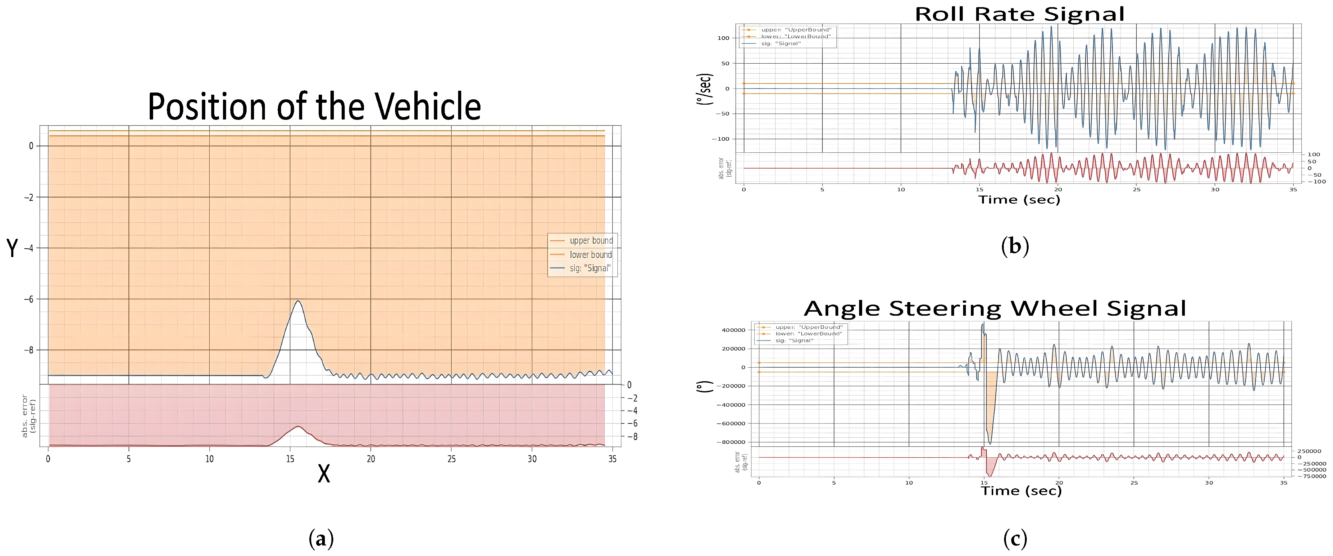 Sensors 24 03145 g012