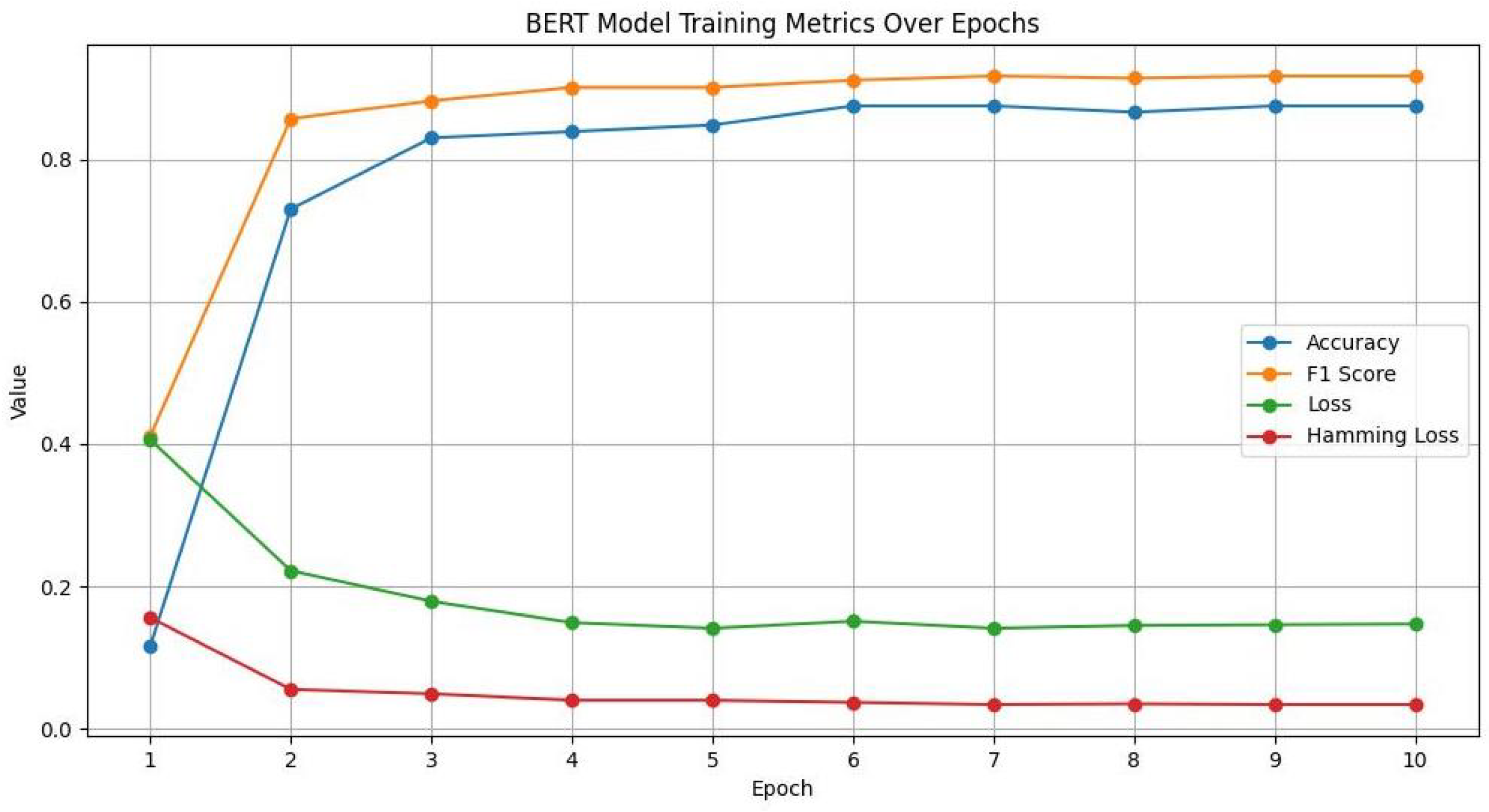 Sensors 24 03145 g013