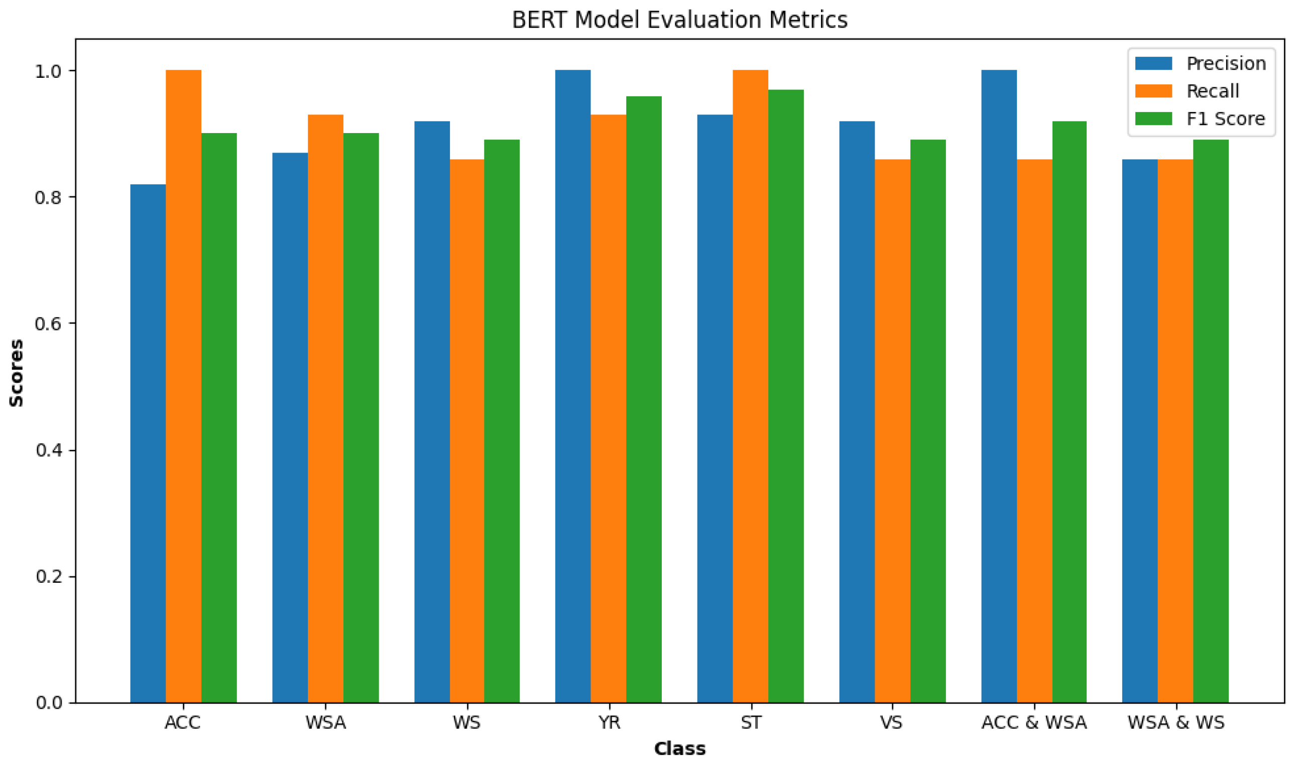Sensors 24 03145 g014