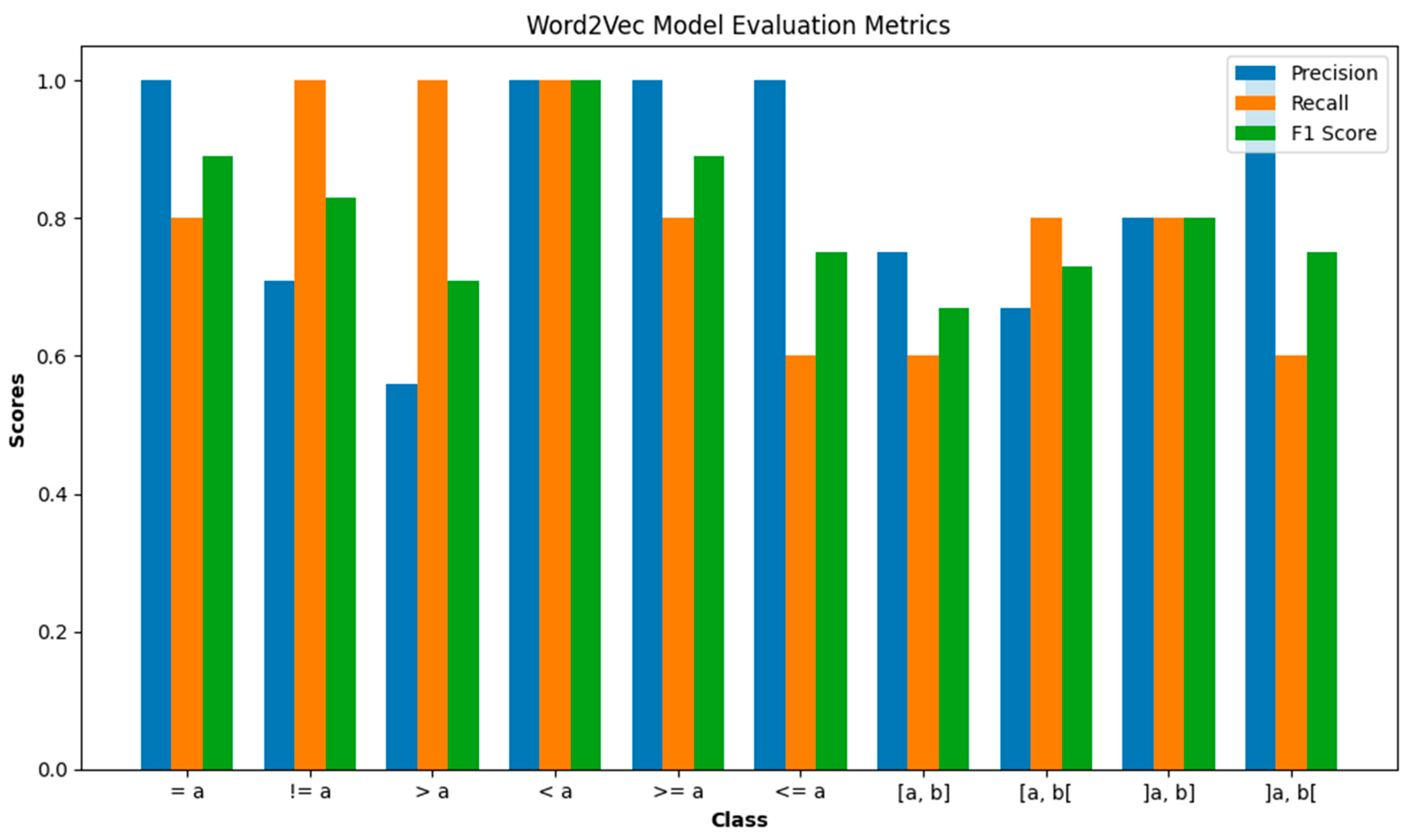 Sensors 24 03145 g016