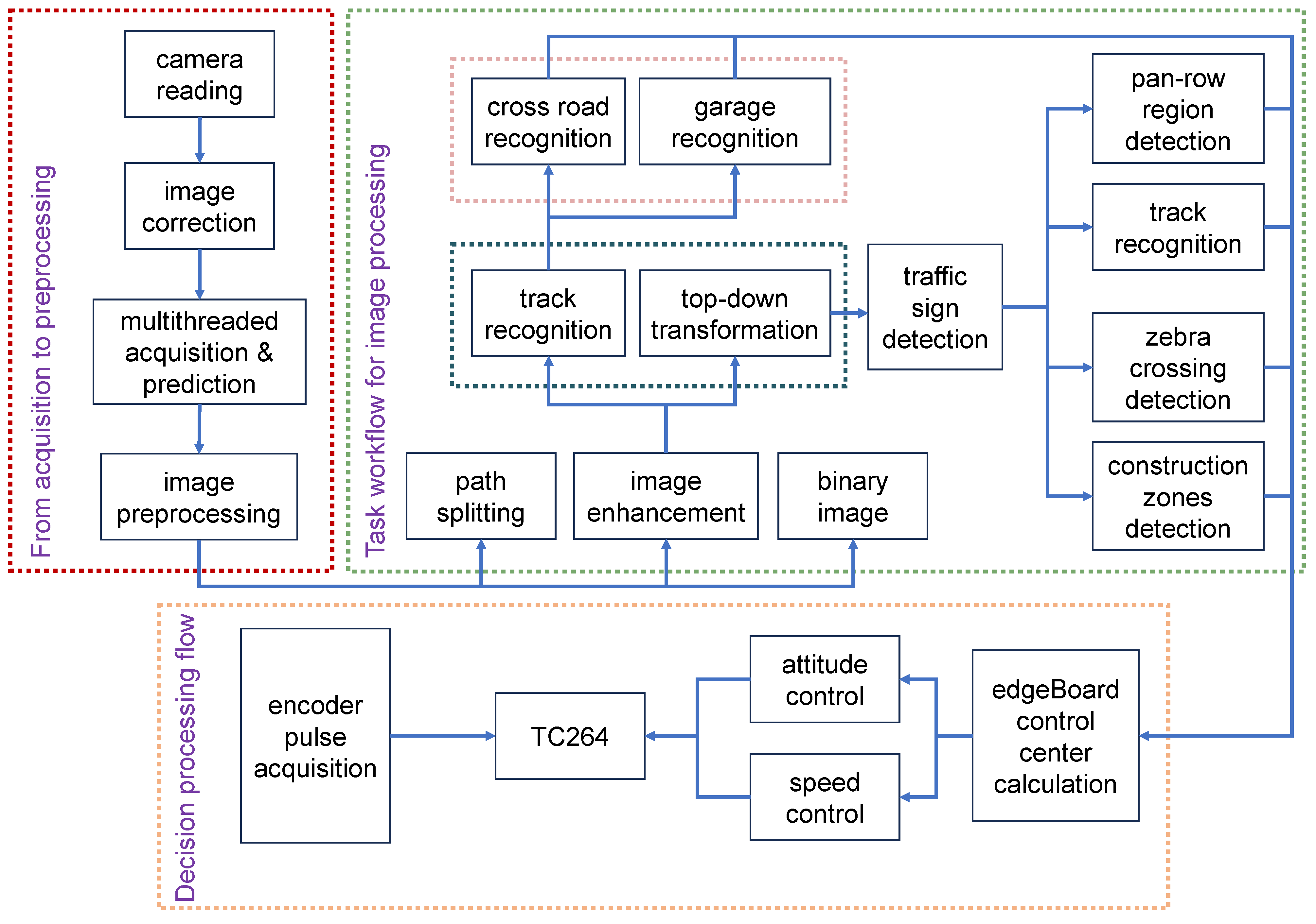 Sensors 24 03180 g005