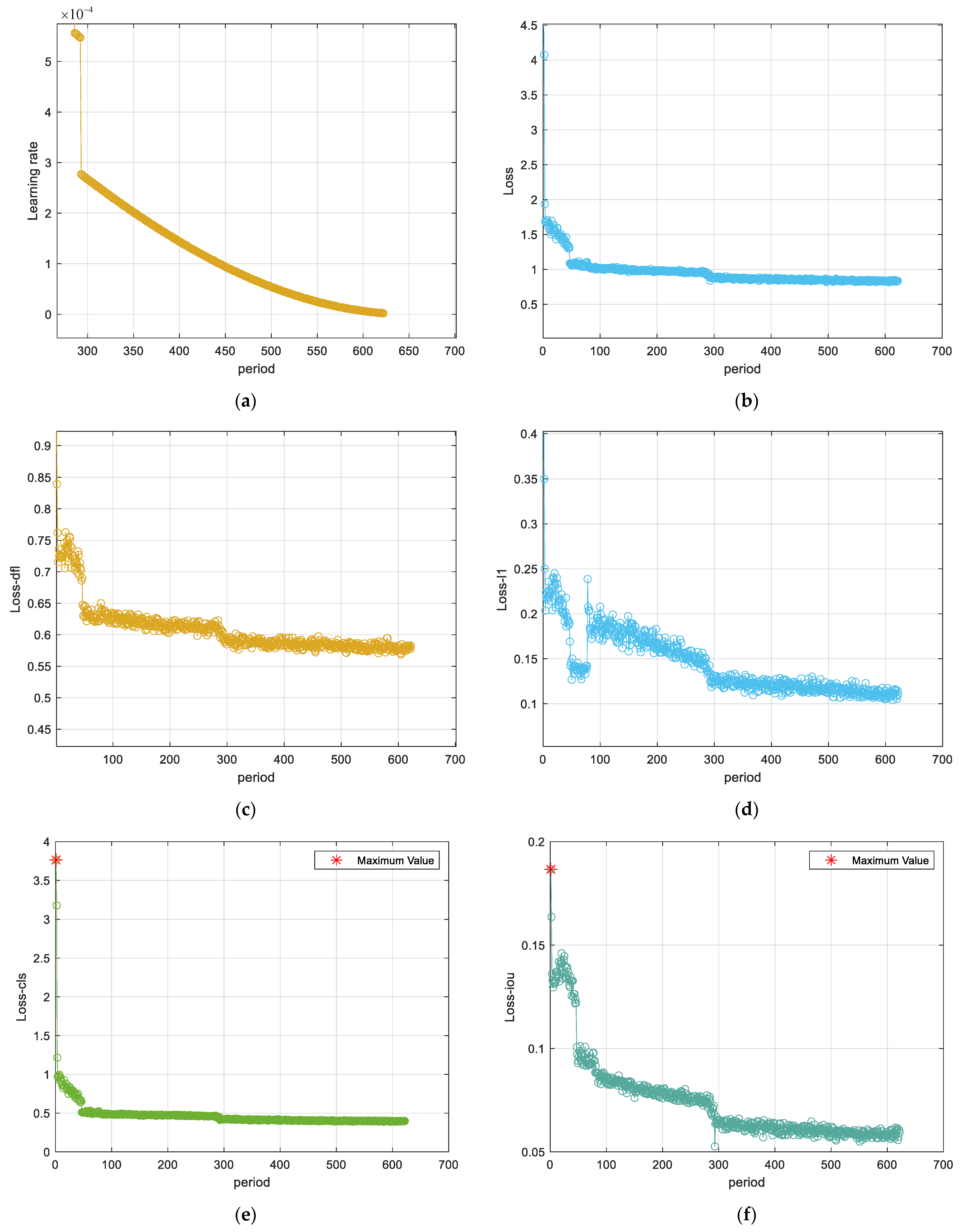 Sensors 24 03180 g013a