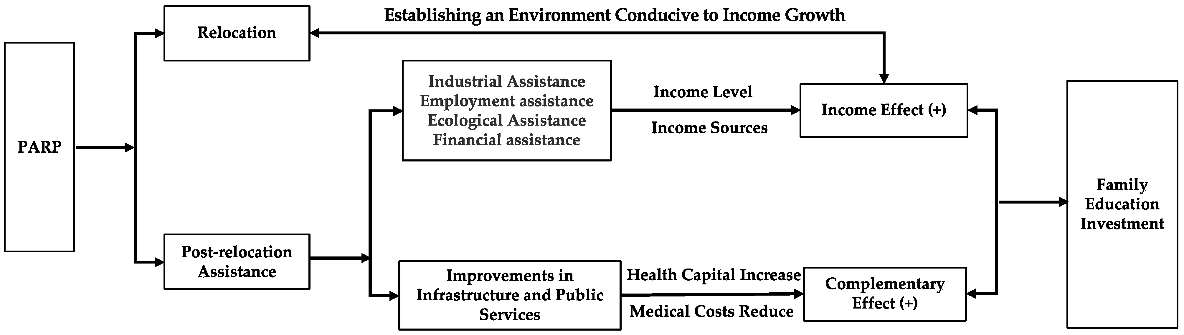 Sustainability 16 03986 g001