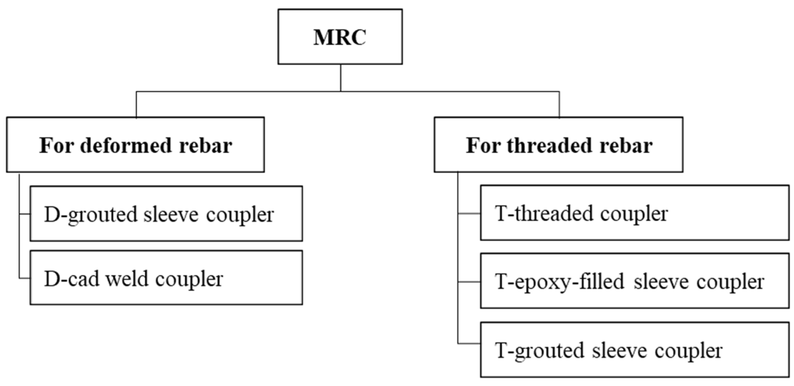Sustainability 16 04016 g003