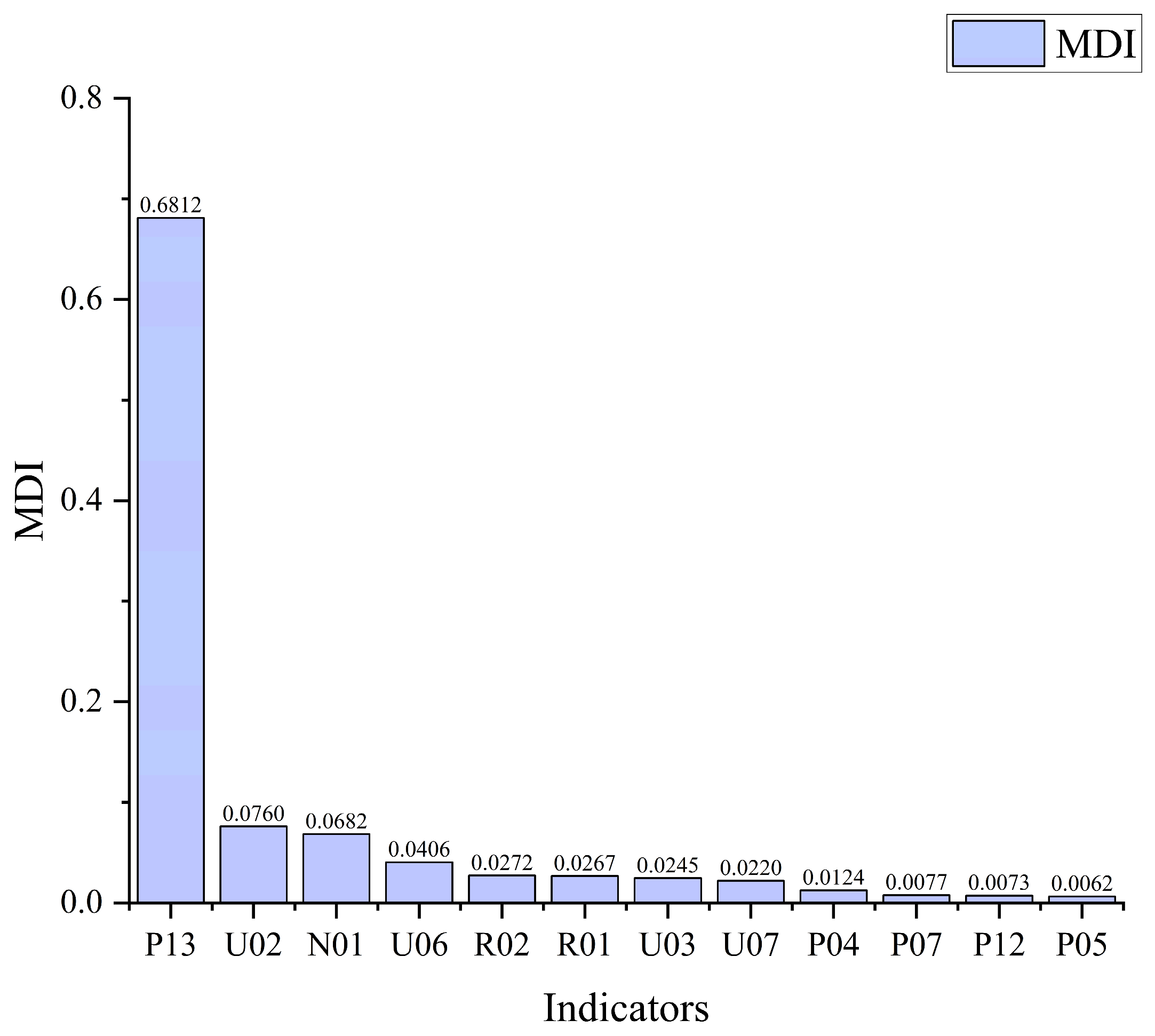 Sustainability 16 04106 g014