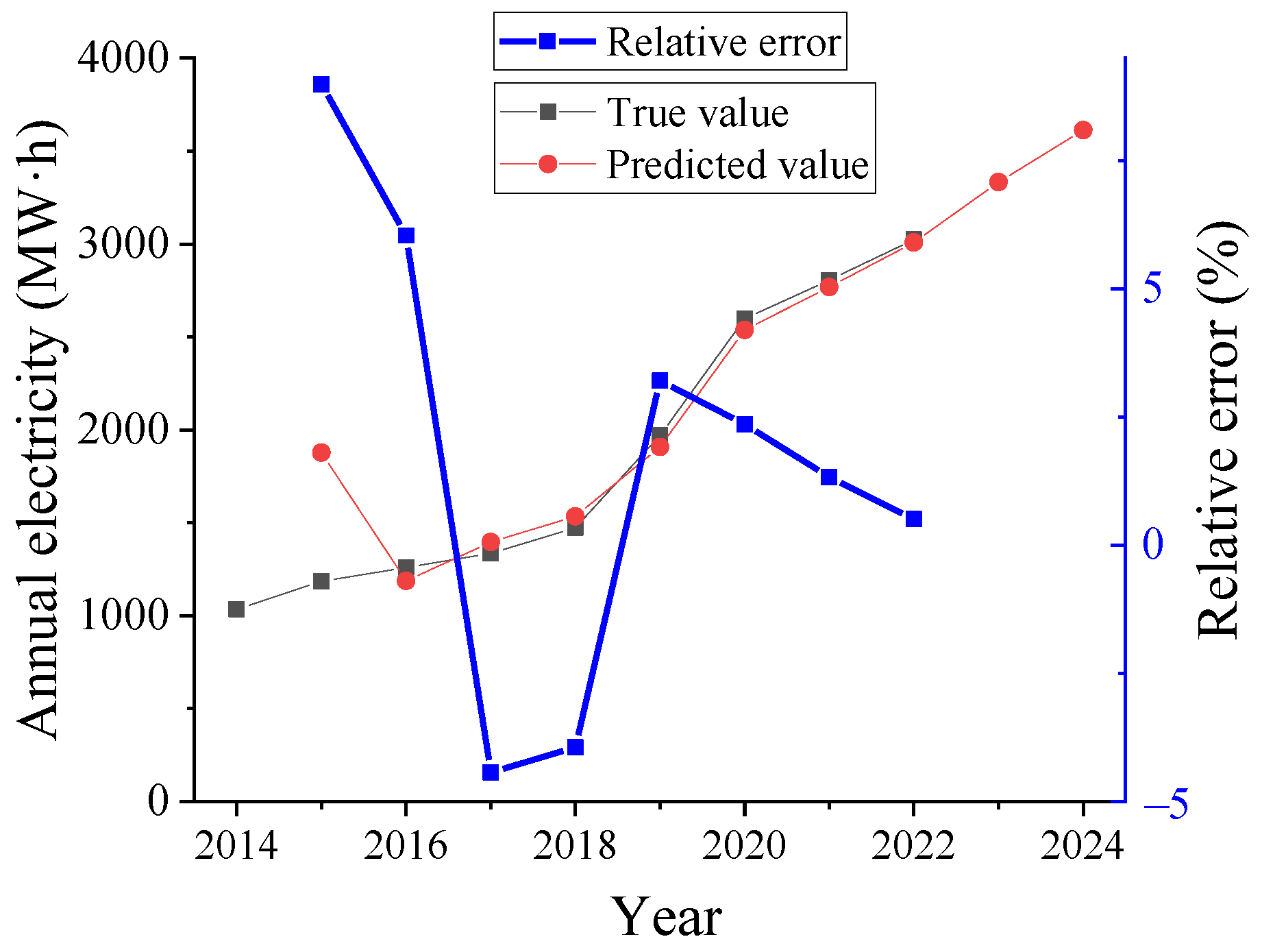 Sustainability 16 04111 g006