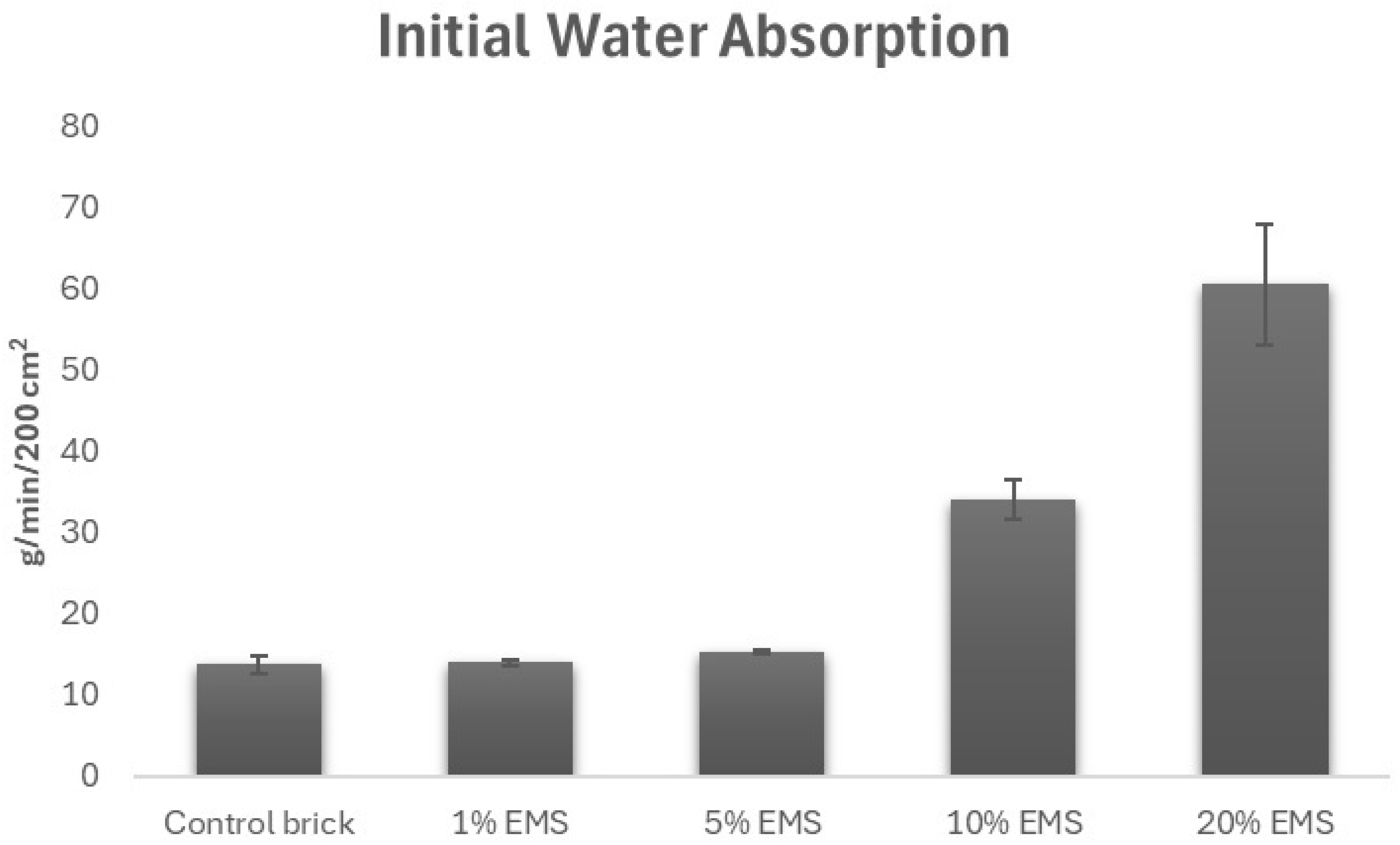 Sustainability 16 04139 g007