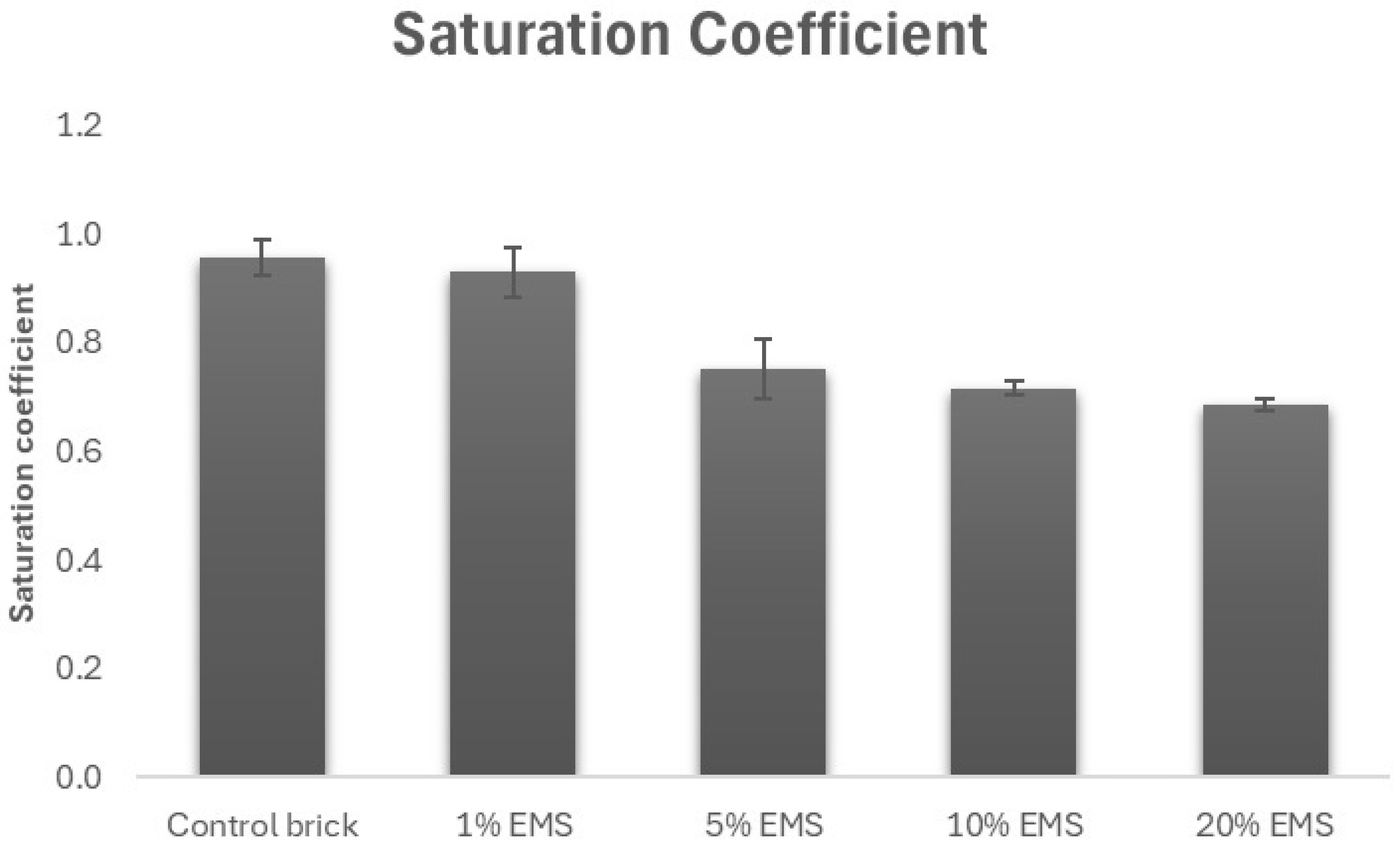 Sustainability 16 04139 g009