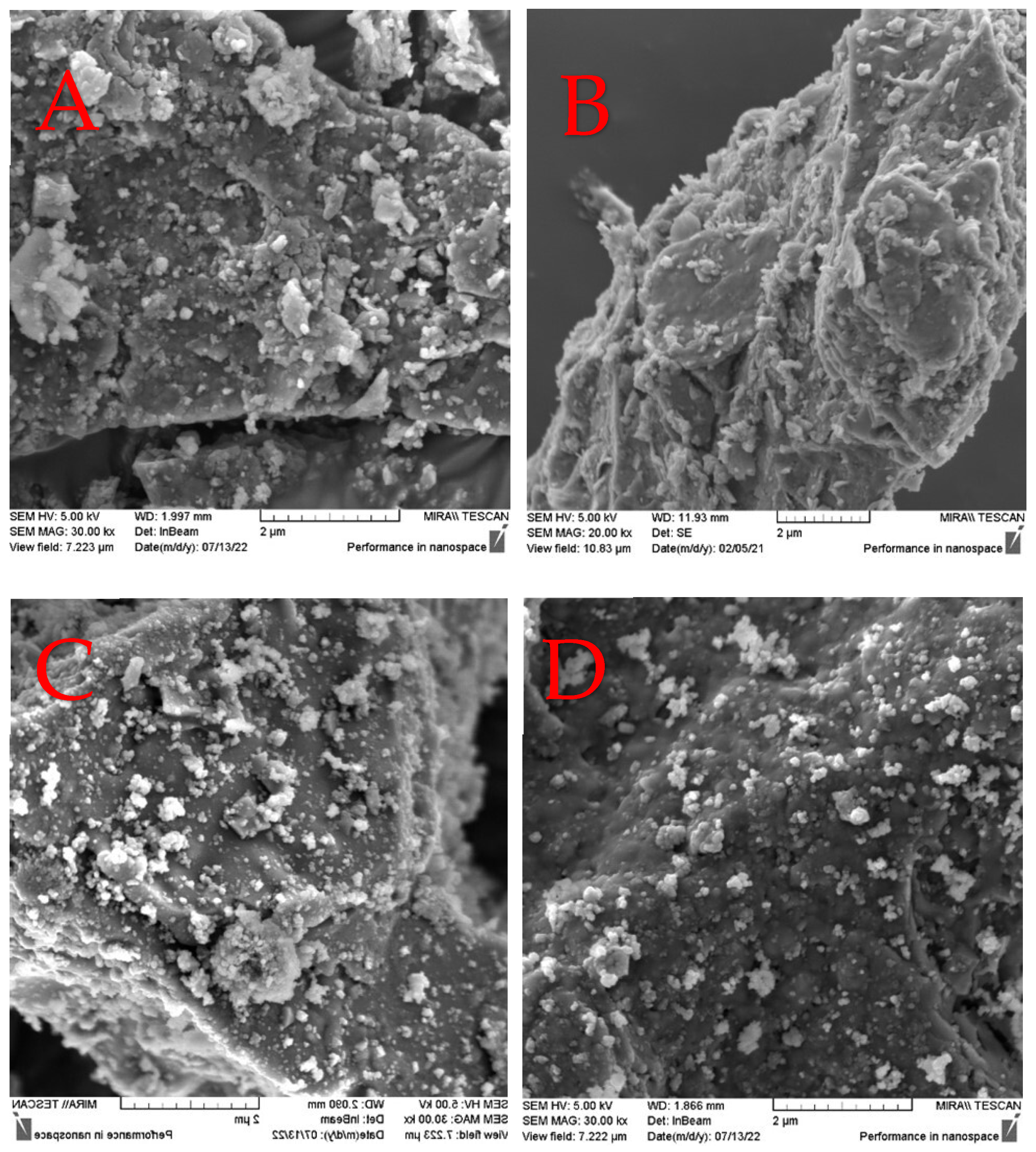 Sustainability 16 04139 g011