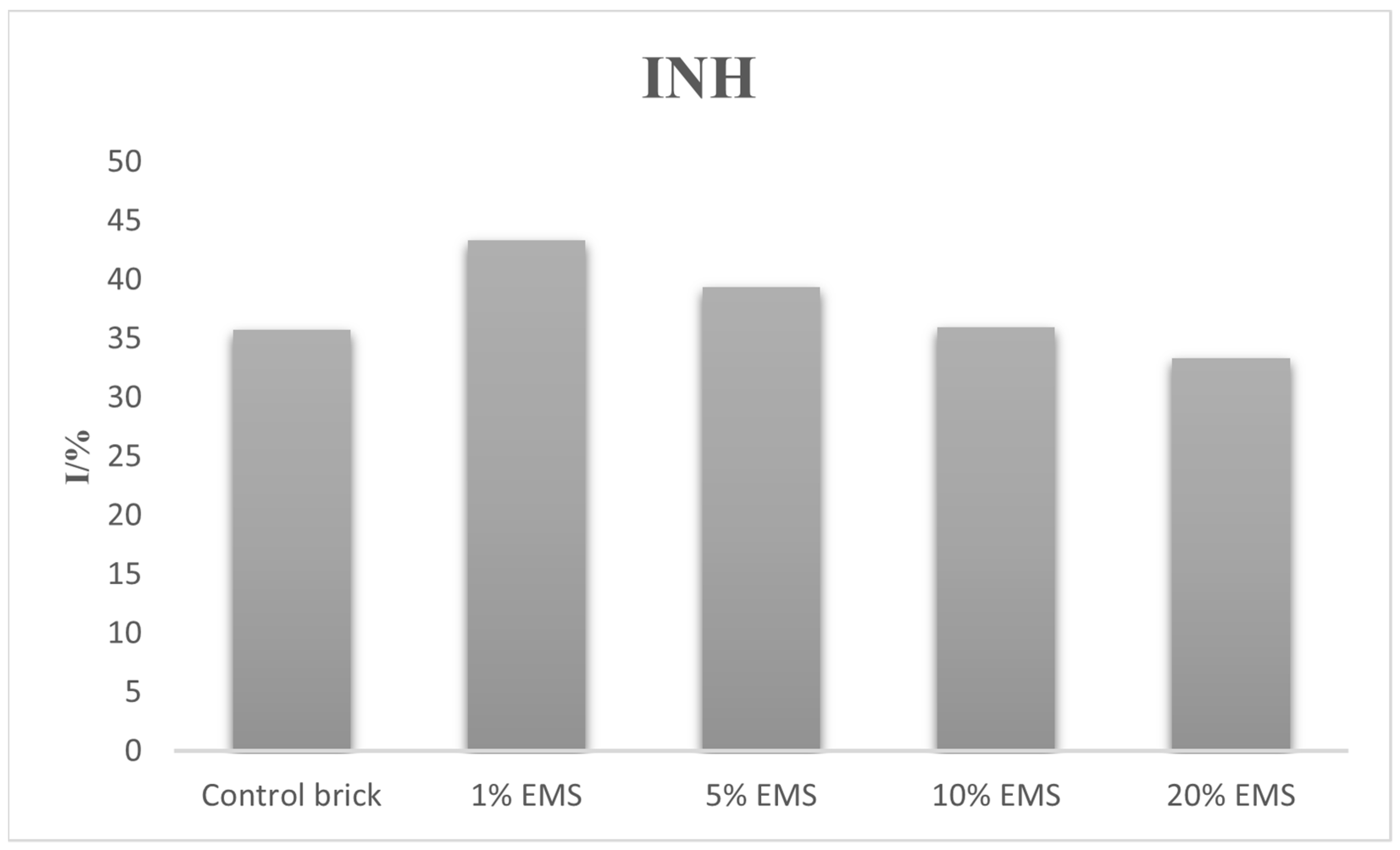 Sustainability 16 04139 g012