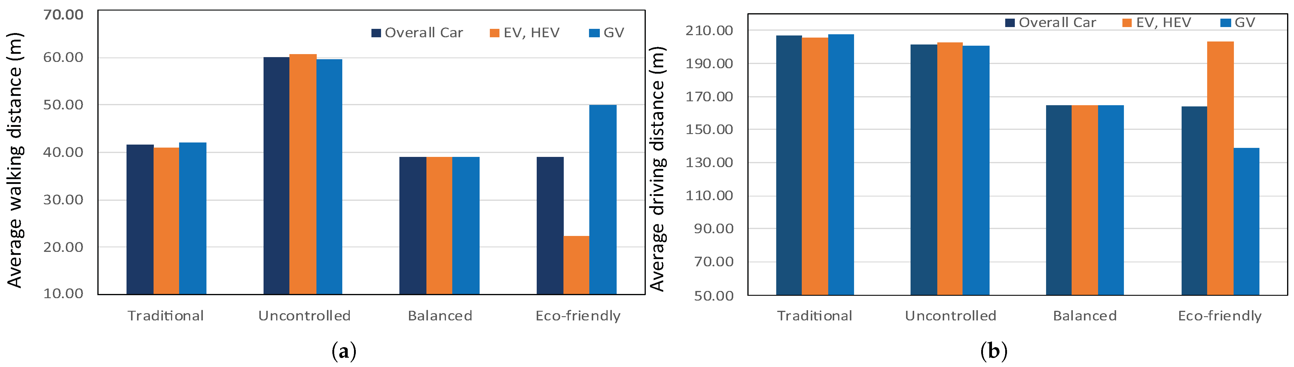 Sustainability 16 04145 g005