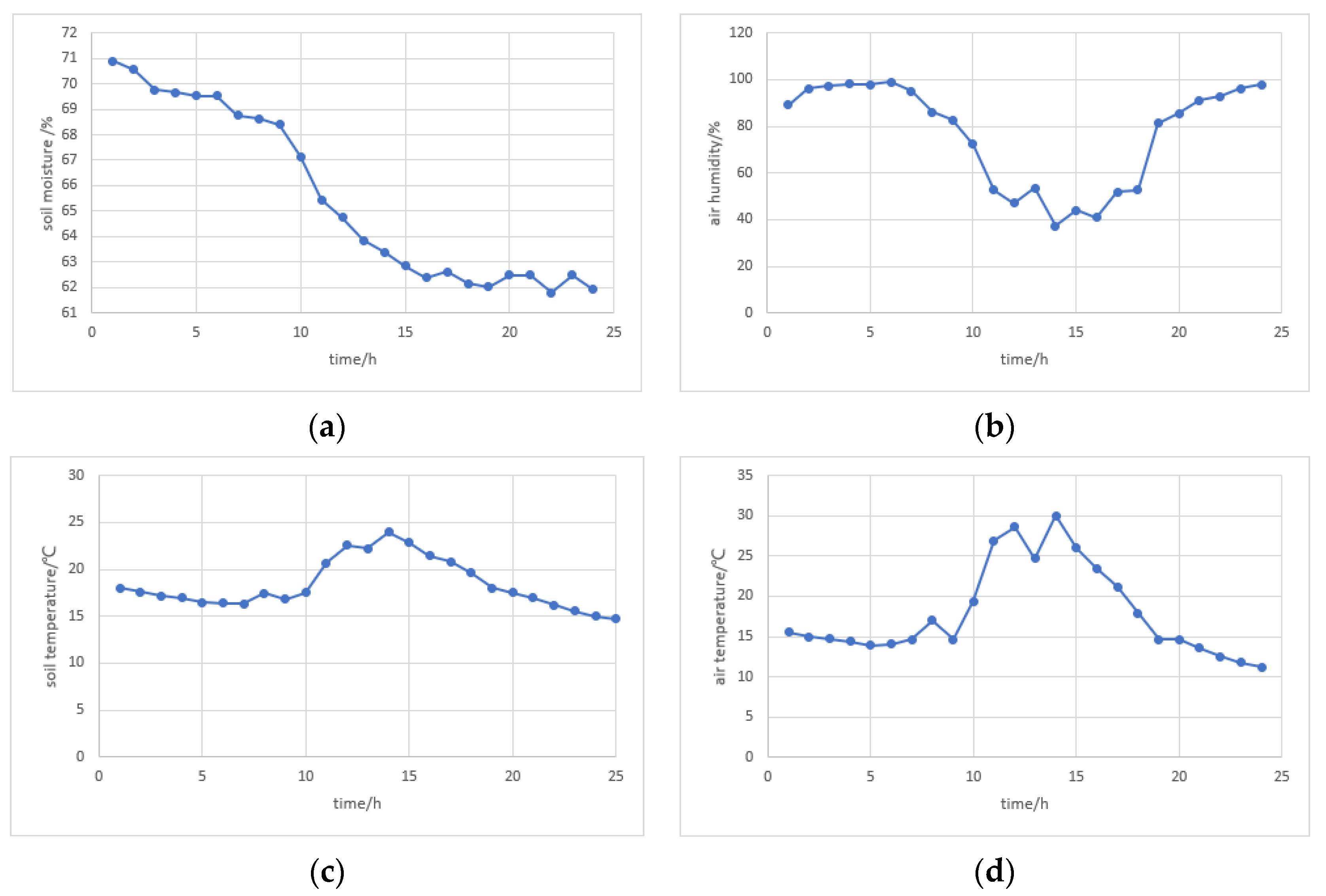 Sustainability 16 04161 g003