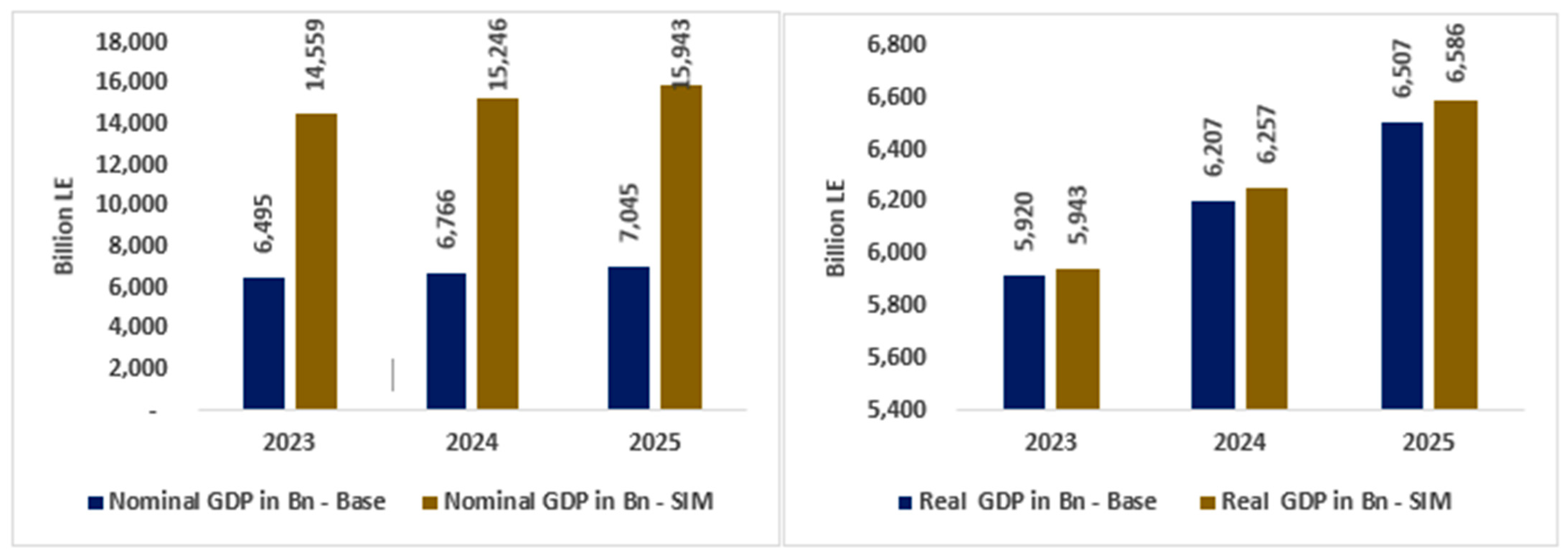 Sustainability 16 04177 g003 Sustainability 16 04177 g003