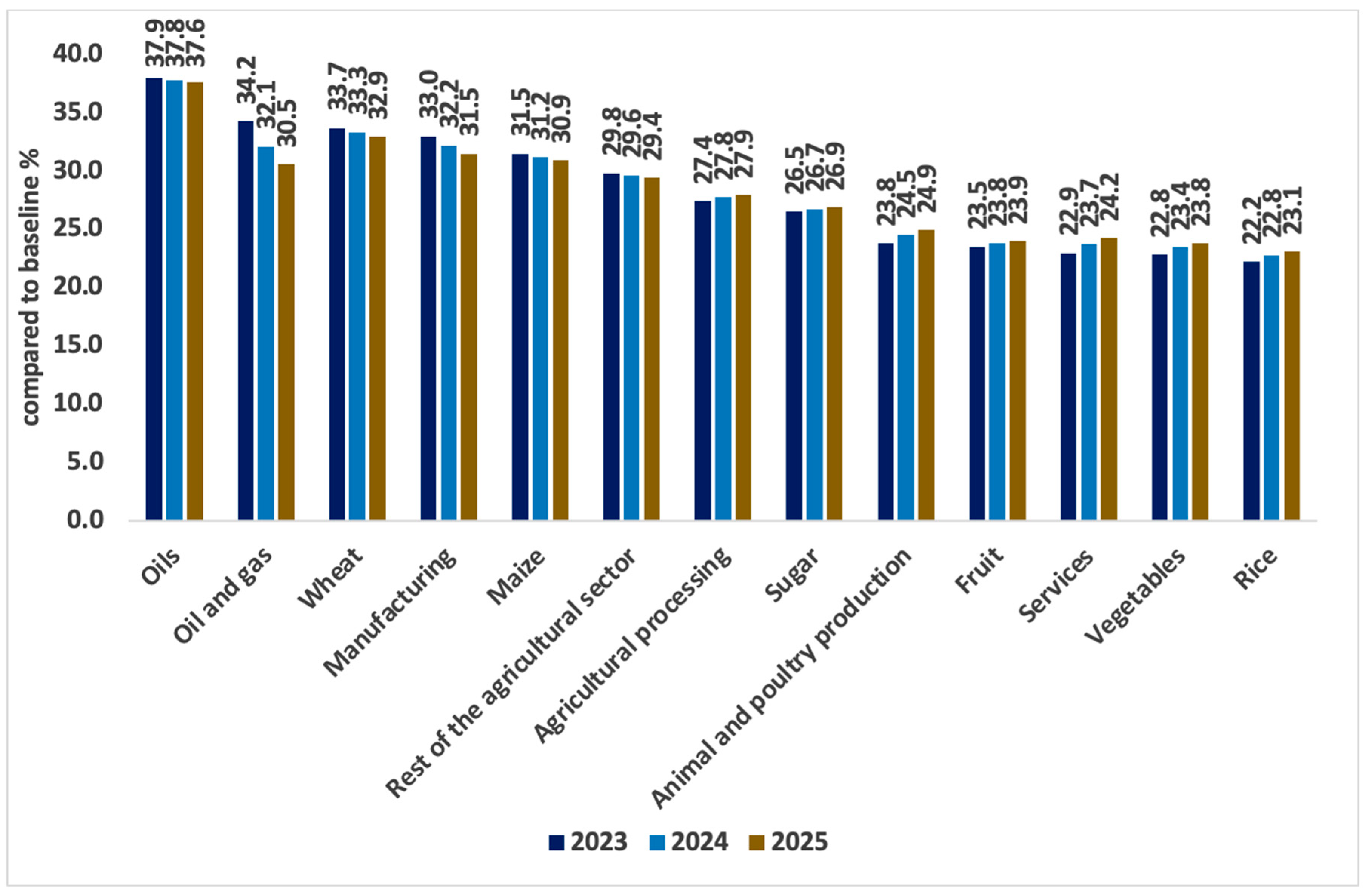 Sustainability 16 04177 g005 Sustainability 16 04177 g005