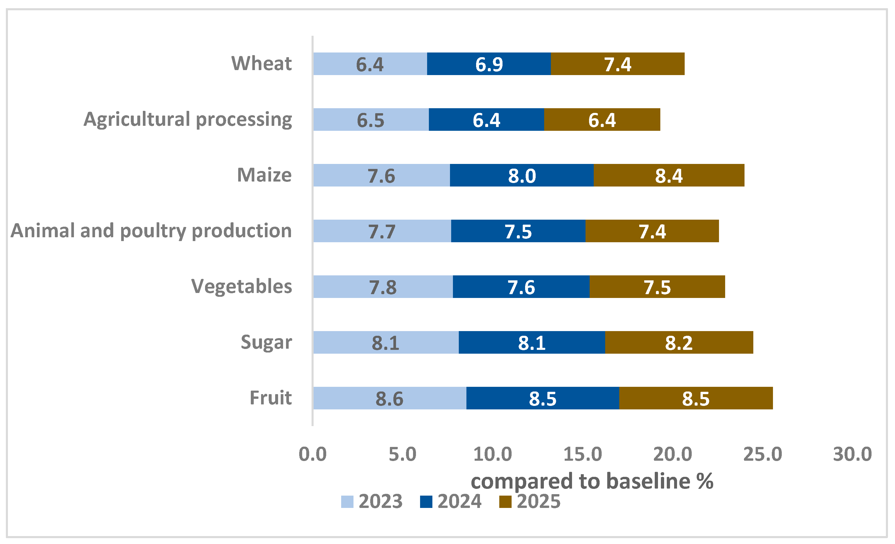 Sustainability 16 04177 g007 Sustainability 16 04177 g007