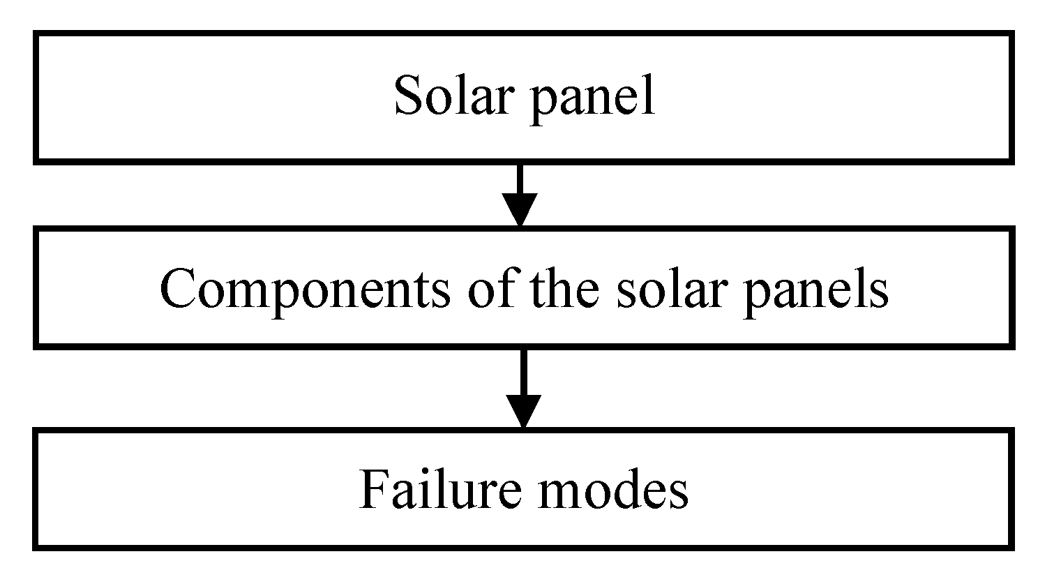 Sustainability 16 04183 g003