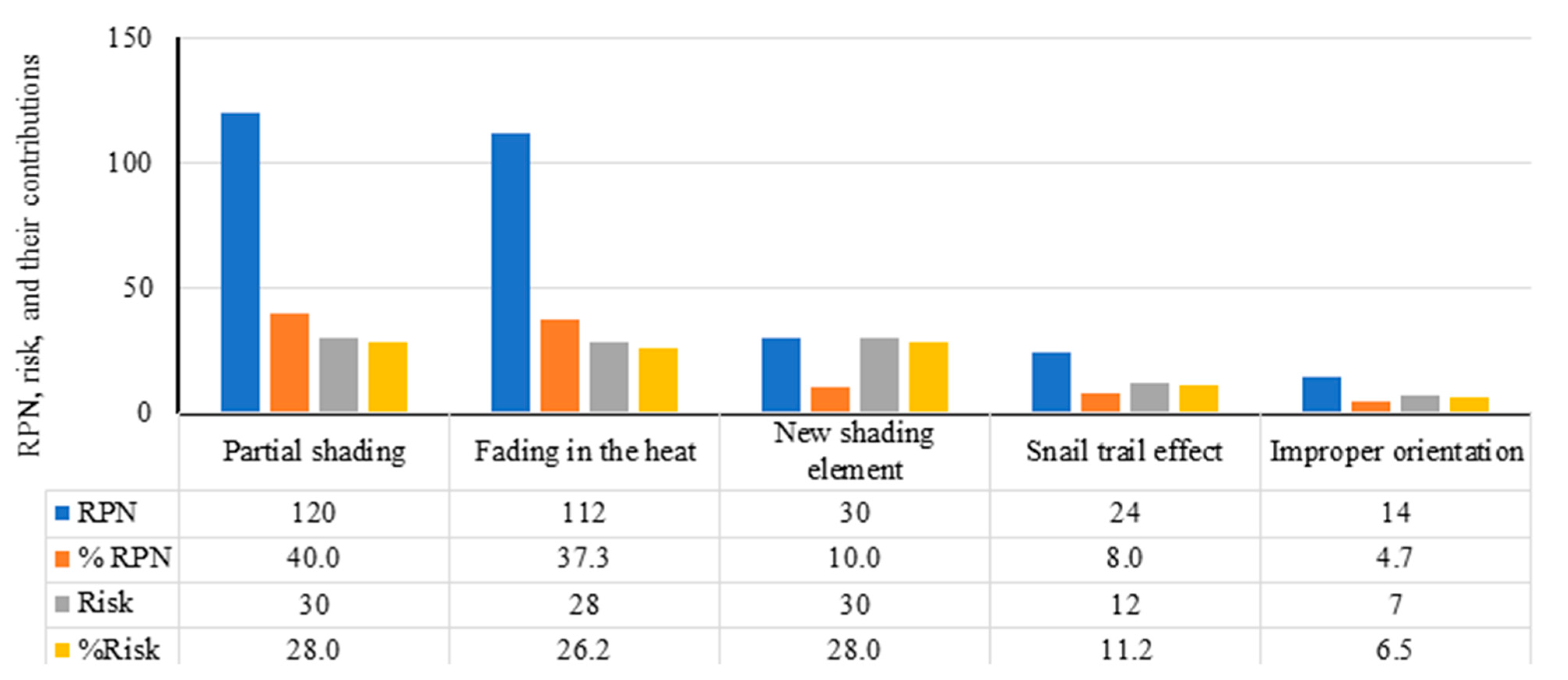 Sustainability 16 04183 g012