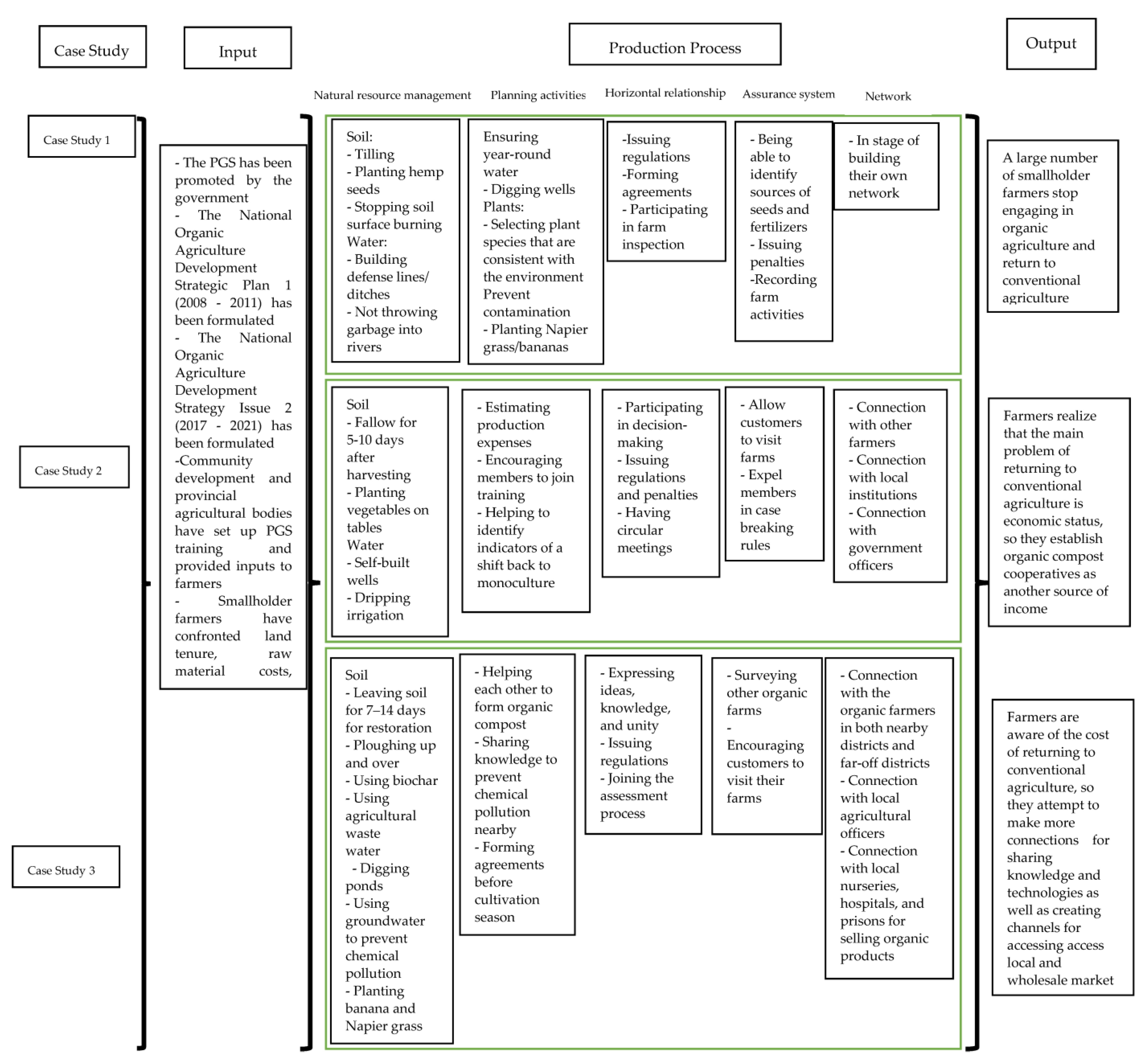 Sustainability 16 04186 g002