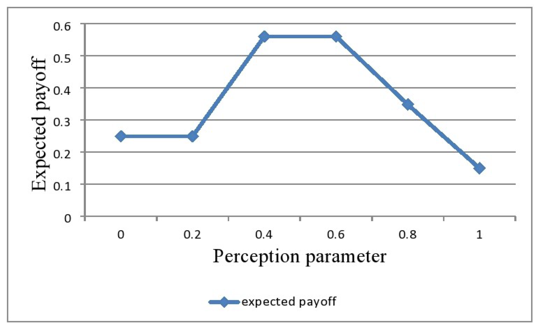 Symmetry 16 00573 g002