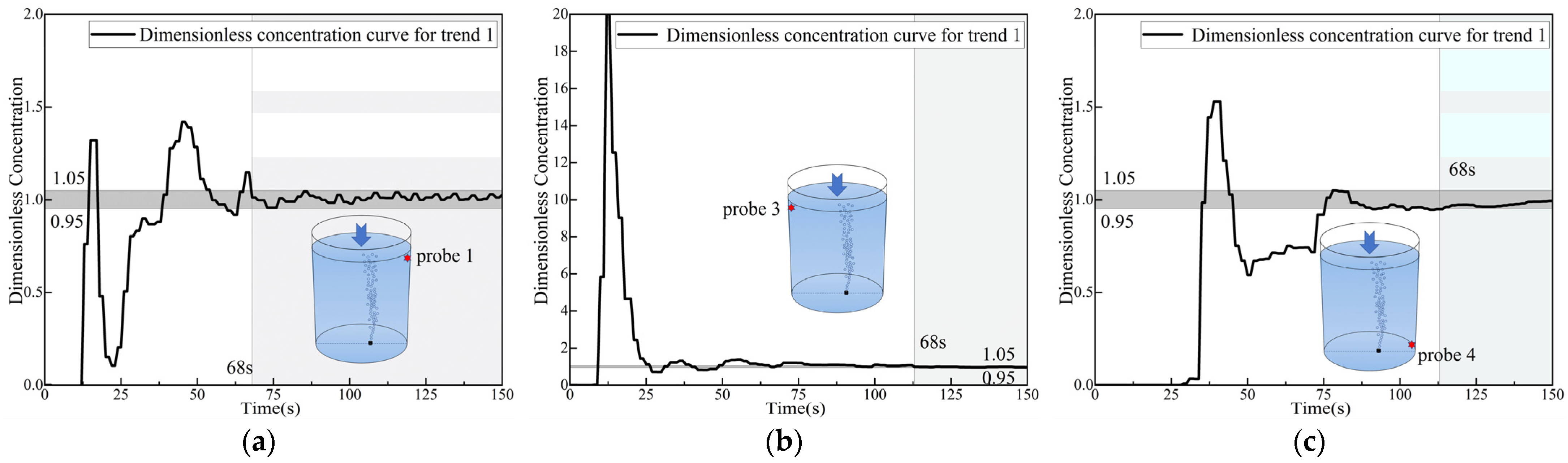 Symmetry 16 00619 g007