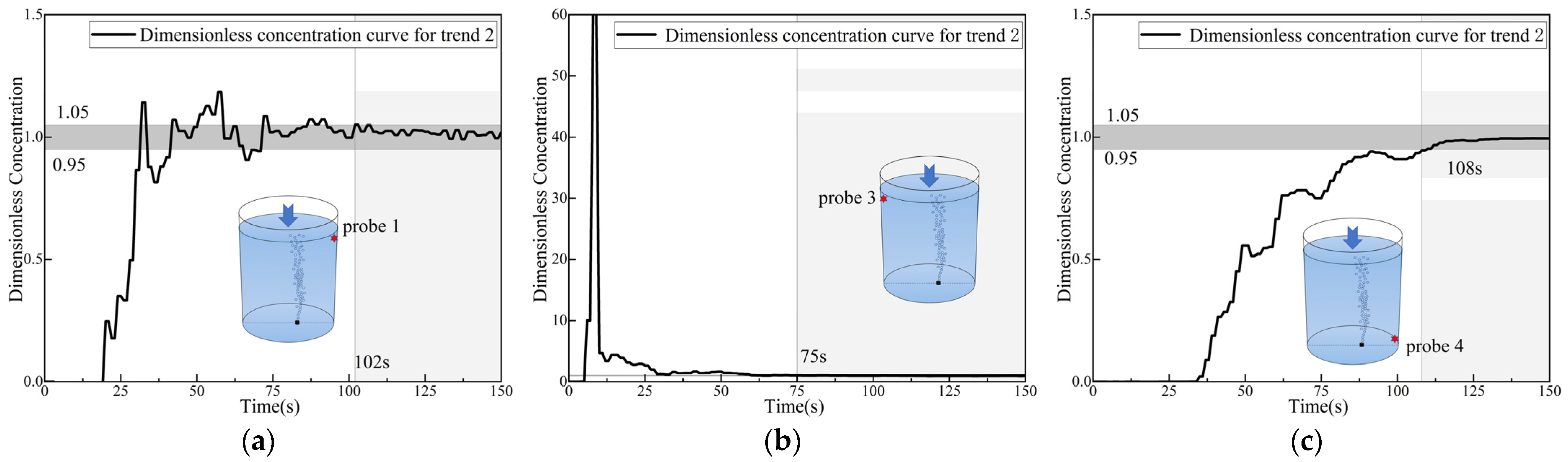 Symmetry 16 00619 g008