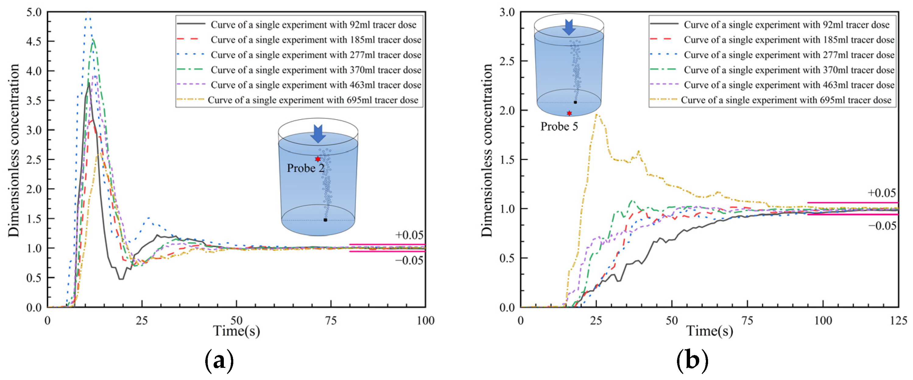 Symmetry 16 00619 g009
