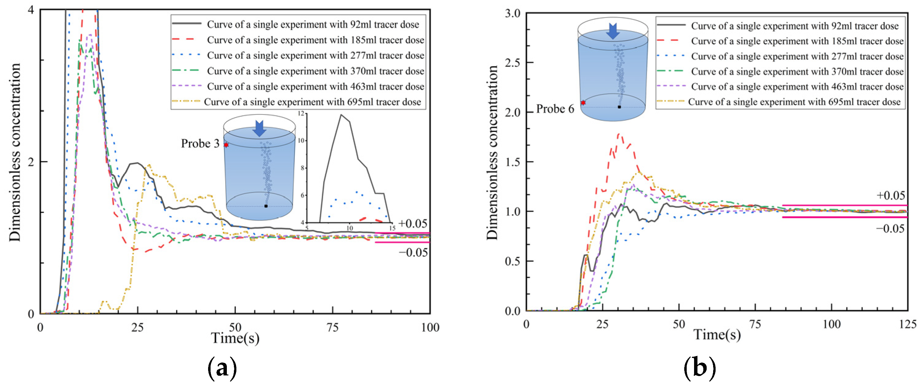 Symmetry 16 00619 g010