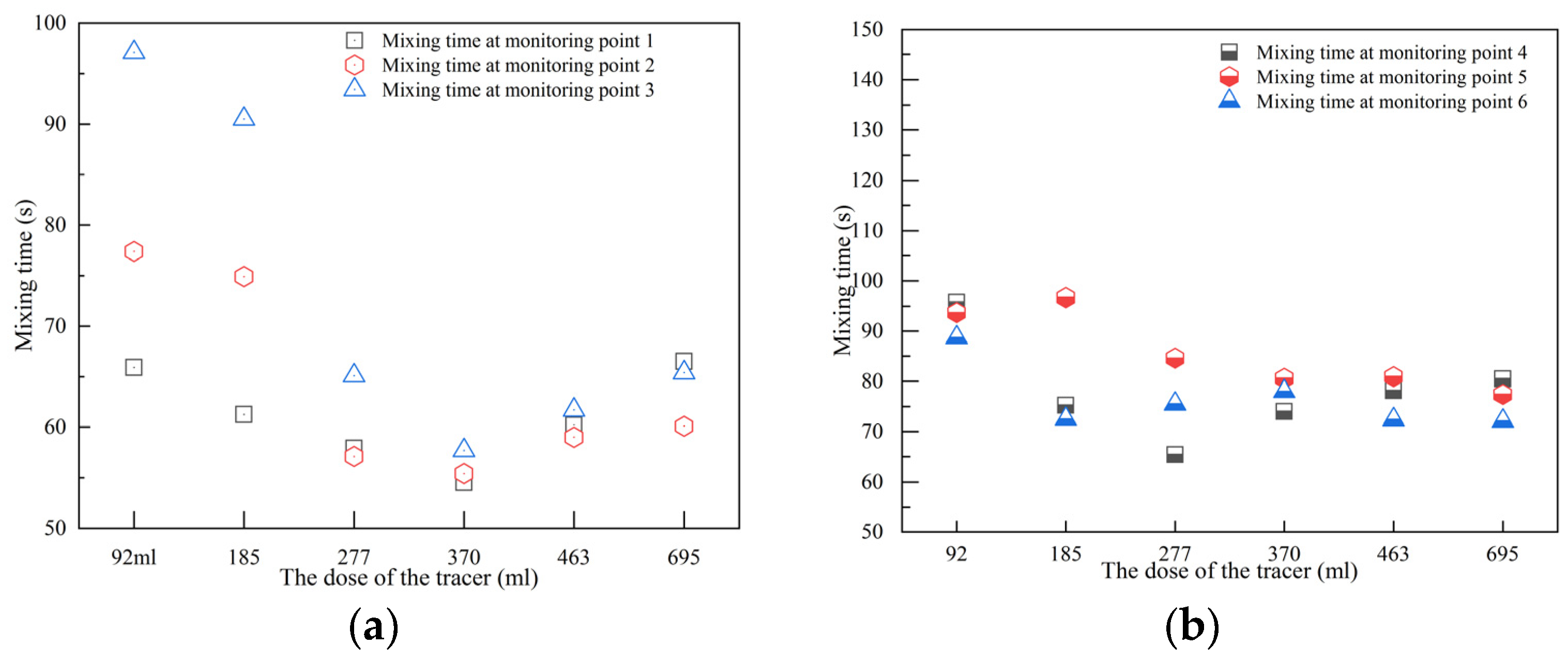 Symmetry 16 00619 g011