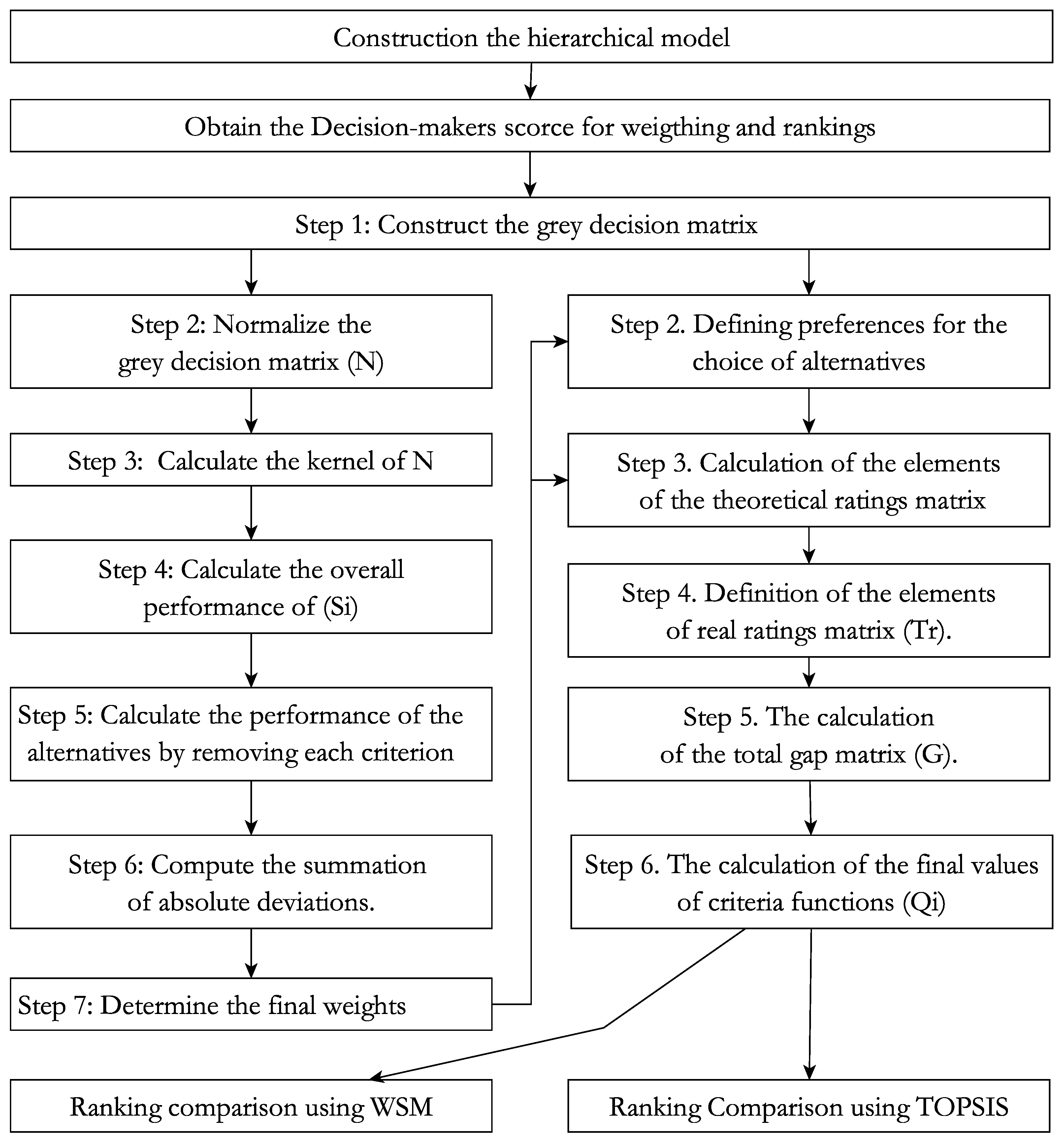 Systems 11 00397 g003