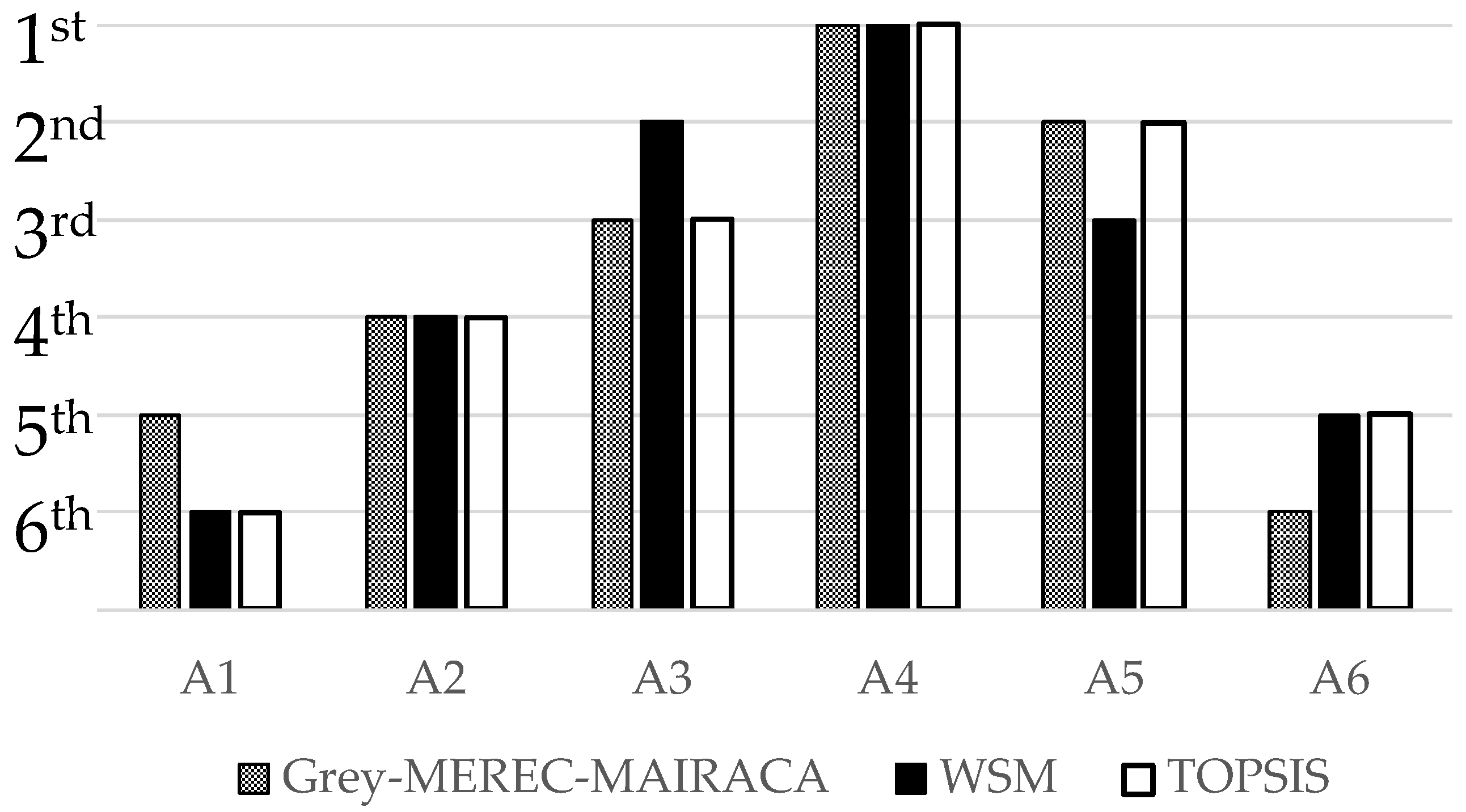 Systems 11 00397 g004