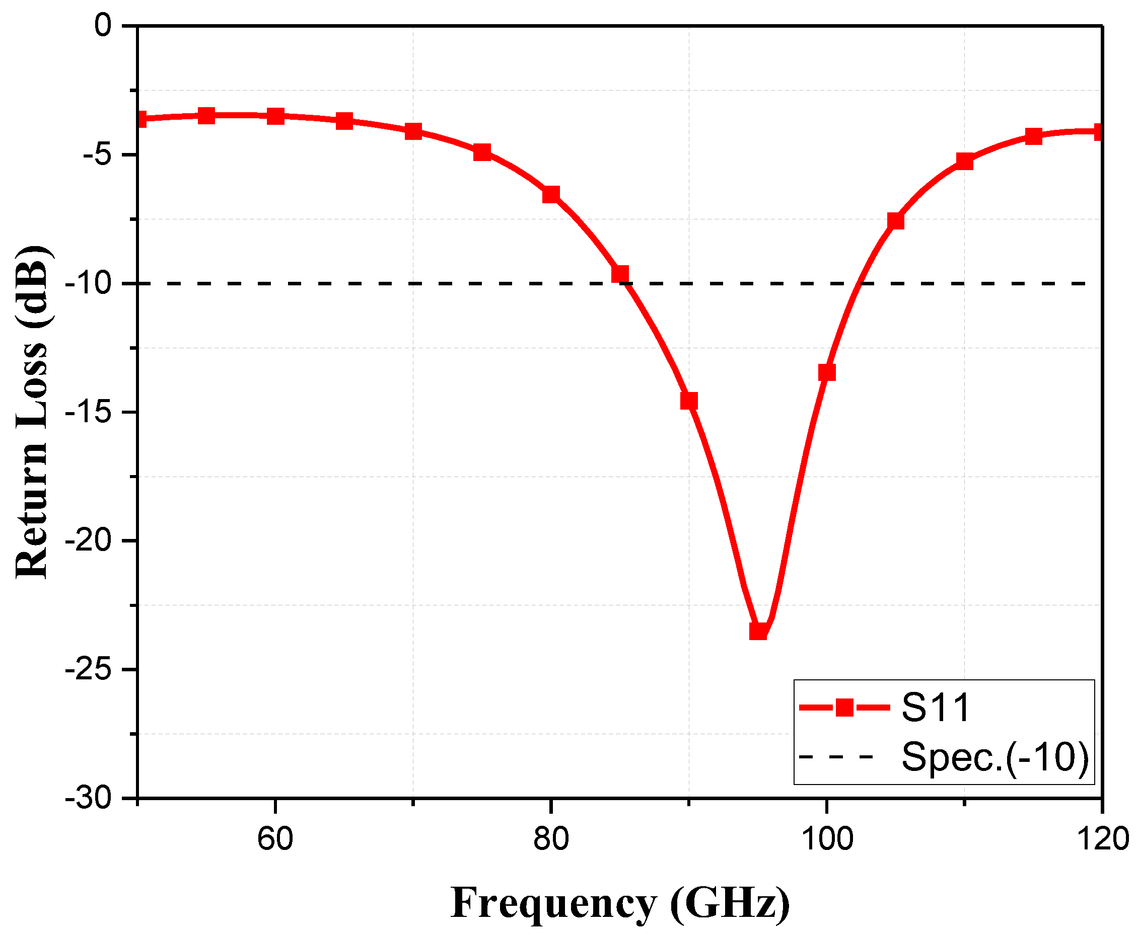 Telecom 05 00020 g002